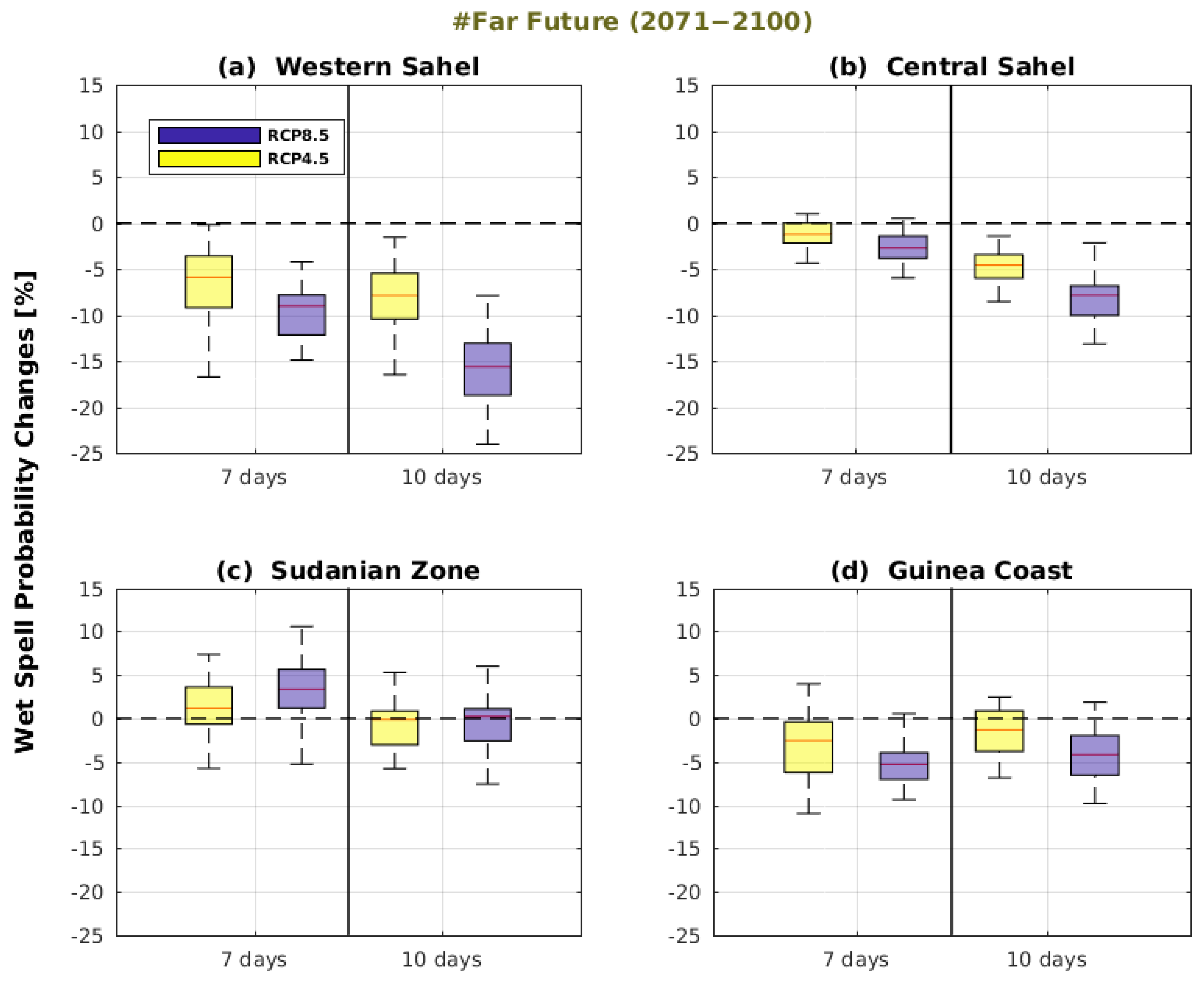 Climate 12 00211 g013