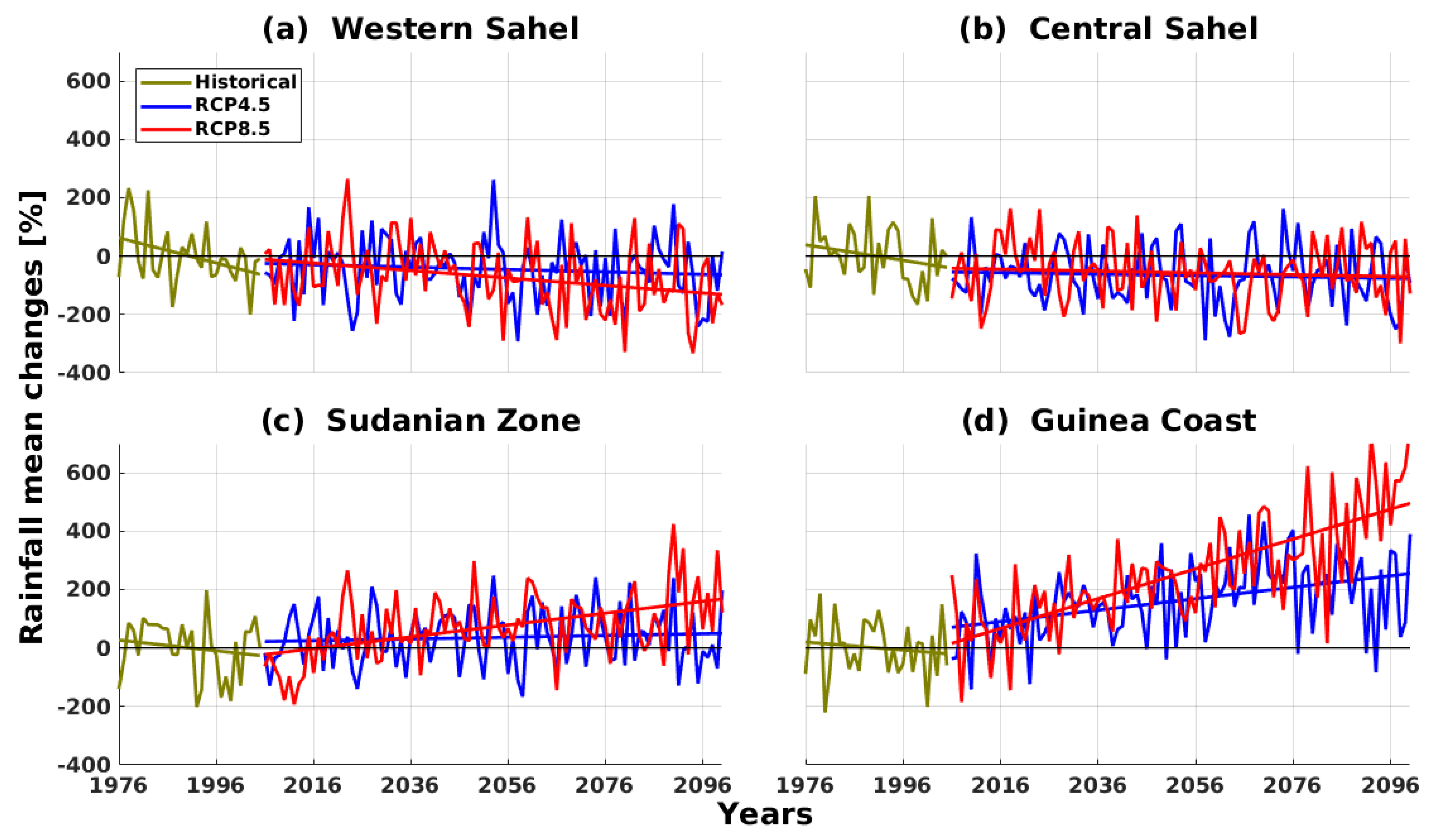 Climate 12 00211 g0a1