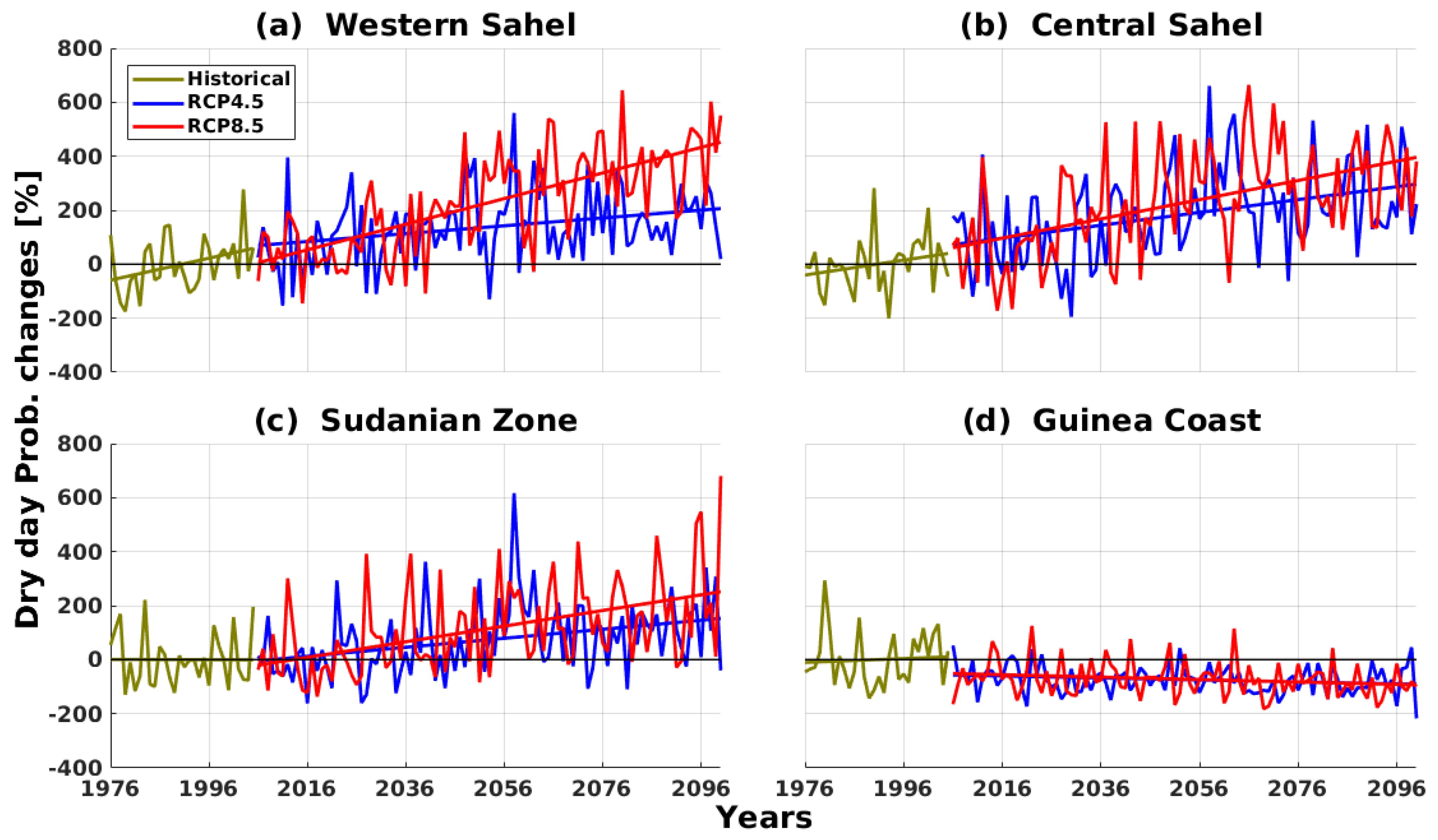 Climate 12 00211 g0a2