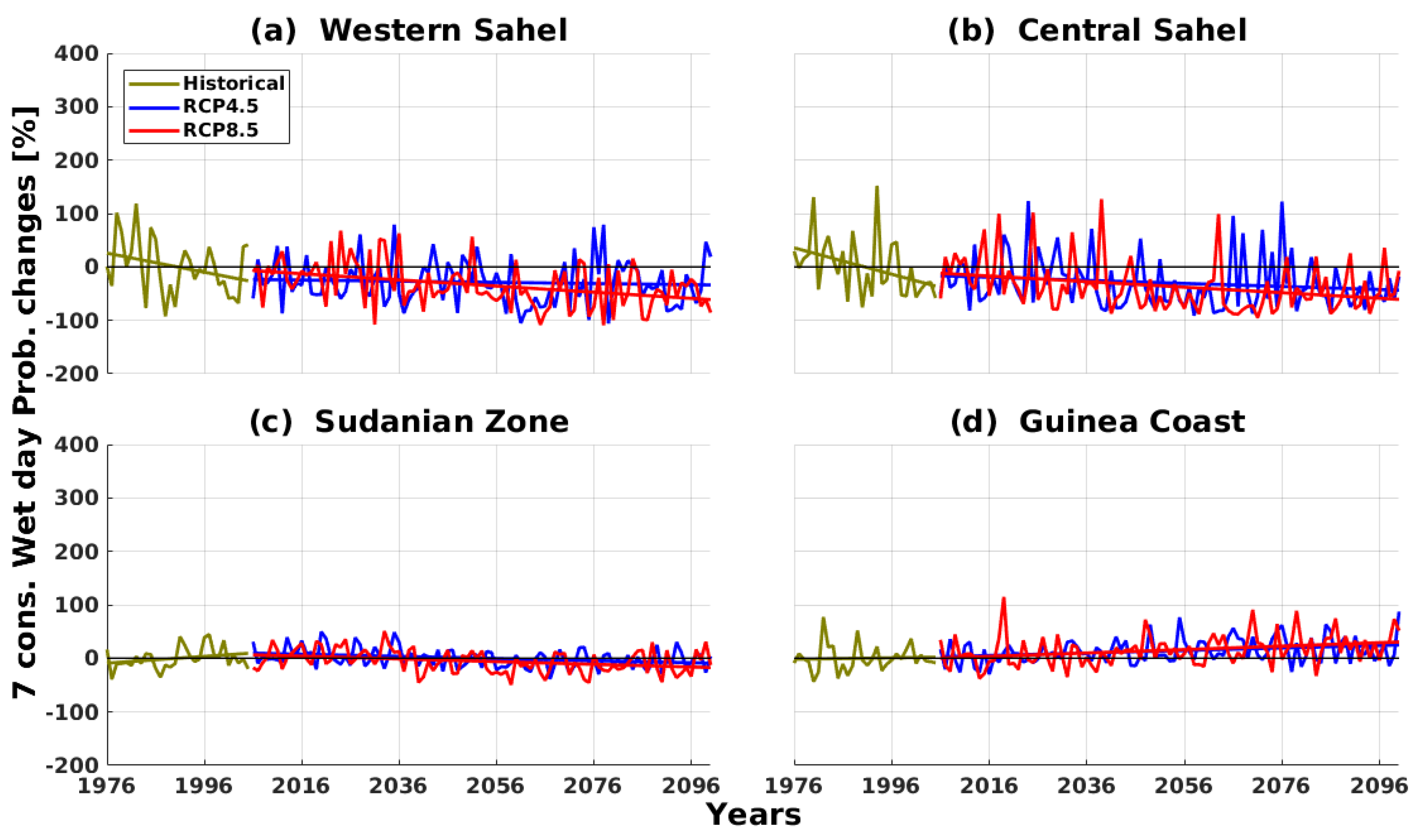 Climate 12 00211 g0a5