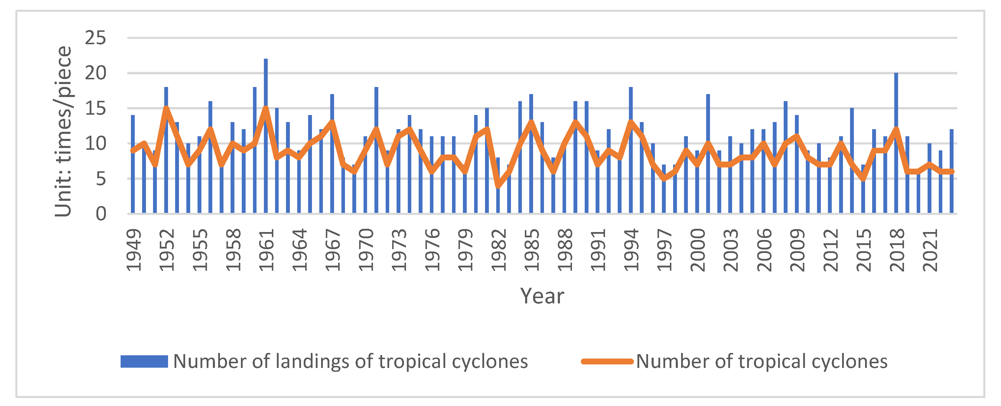 Climate 12 00214 g001