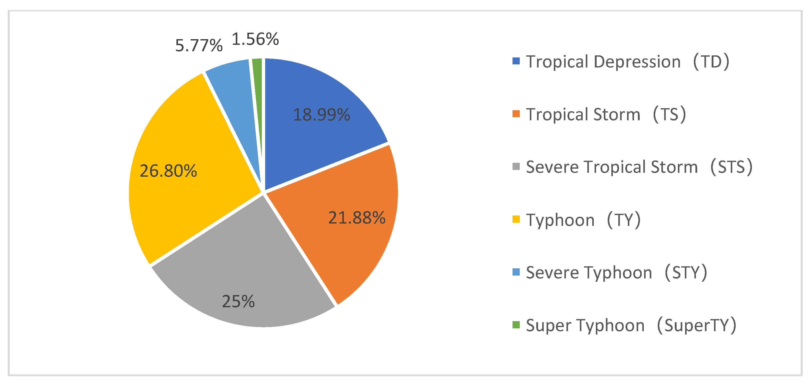 Climate 12 00214 g002