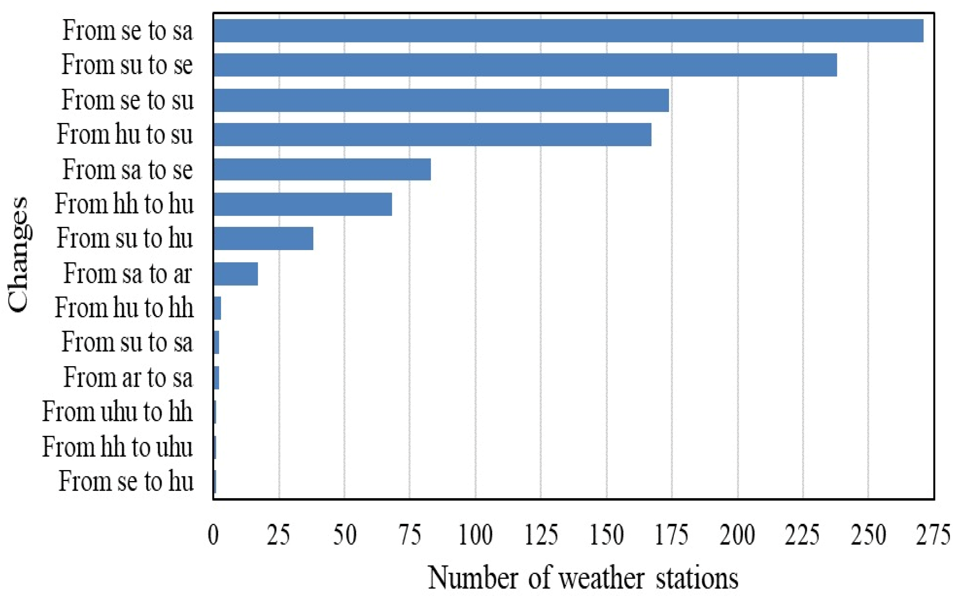 Climate 12 00215 g007