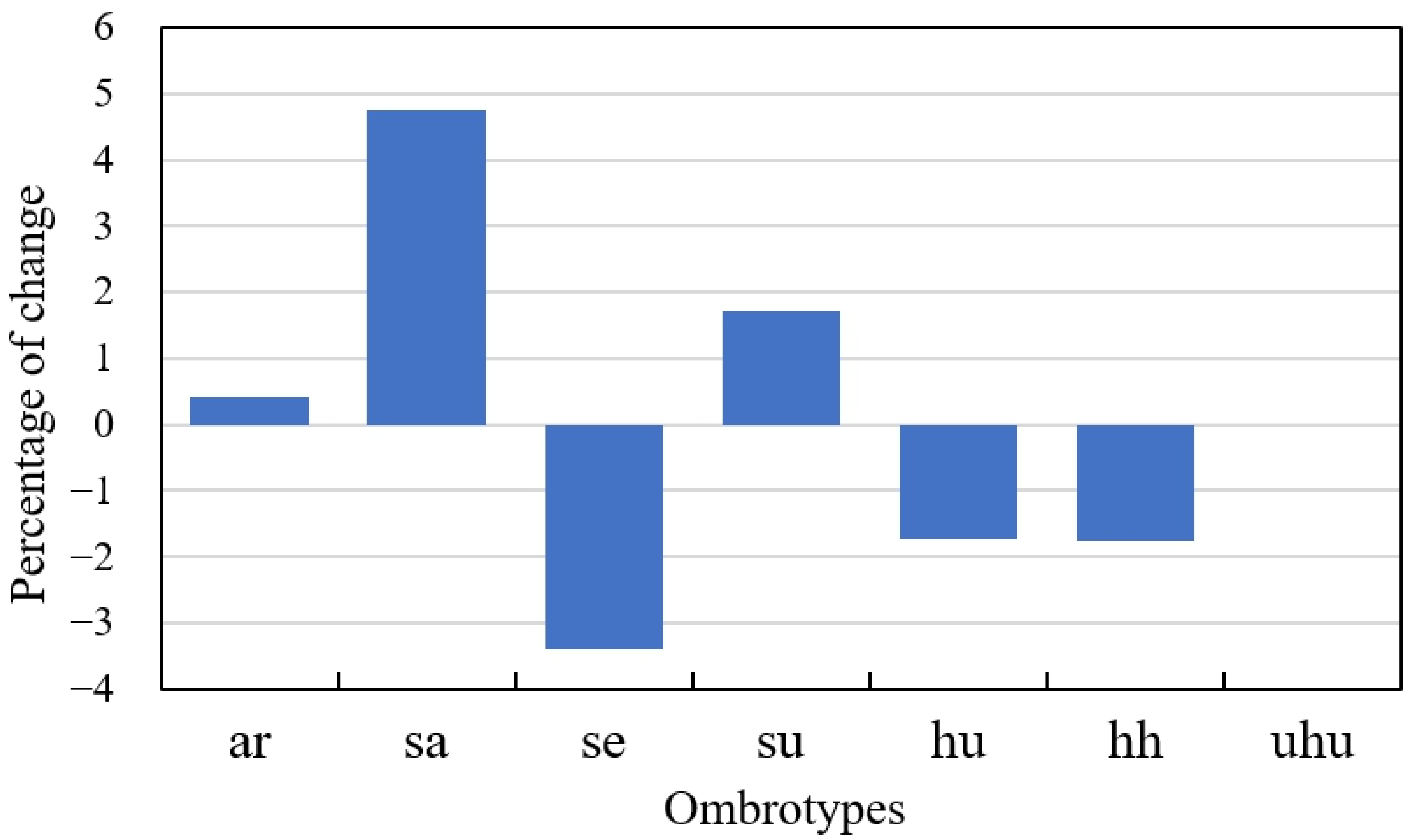Climate 12 00215 g008