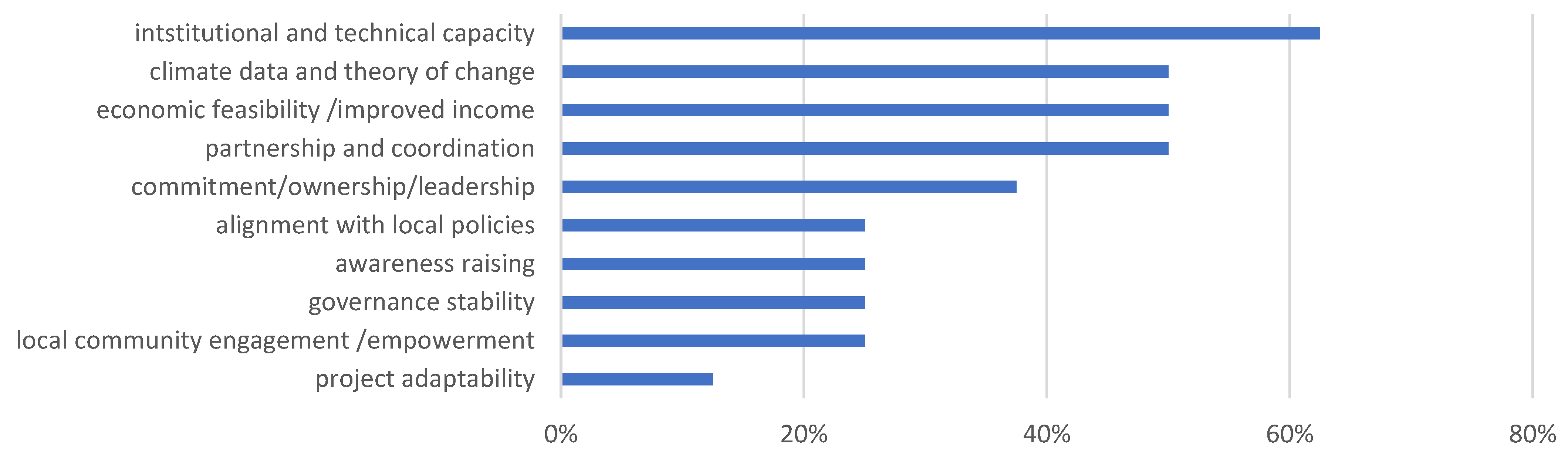 Climate 12 00217 g002
