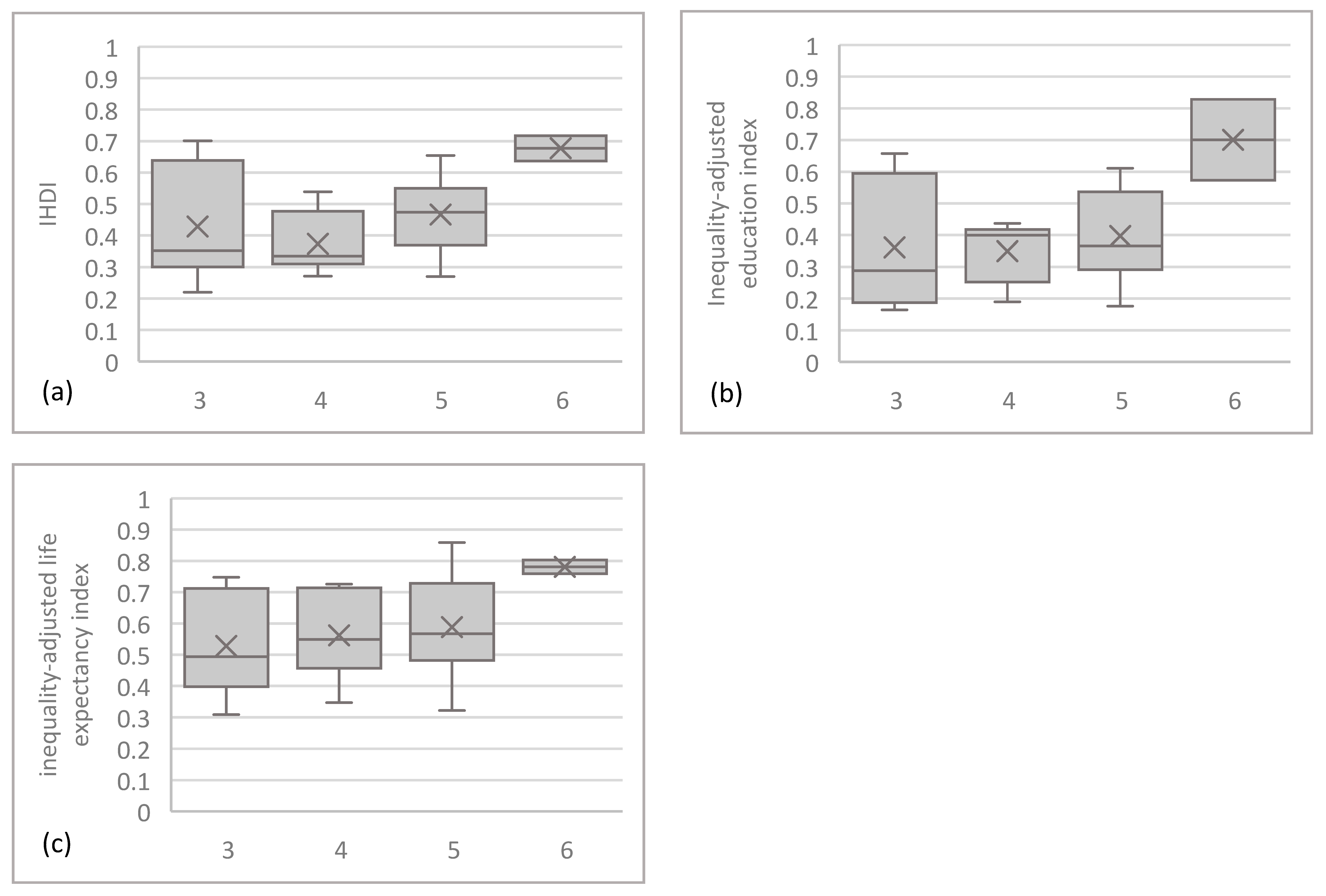 Climate 12 00217 g003