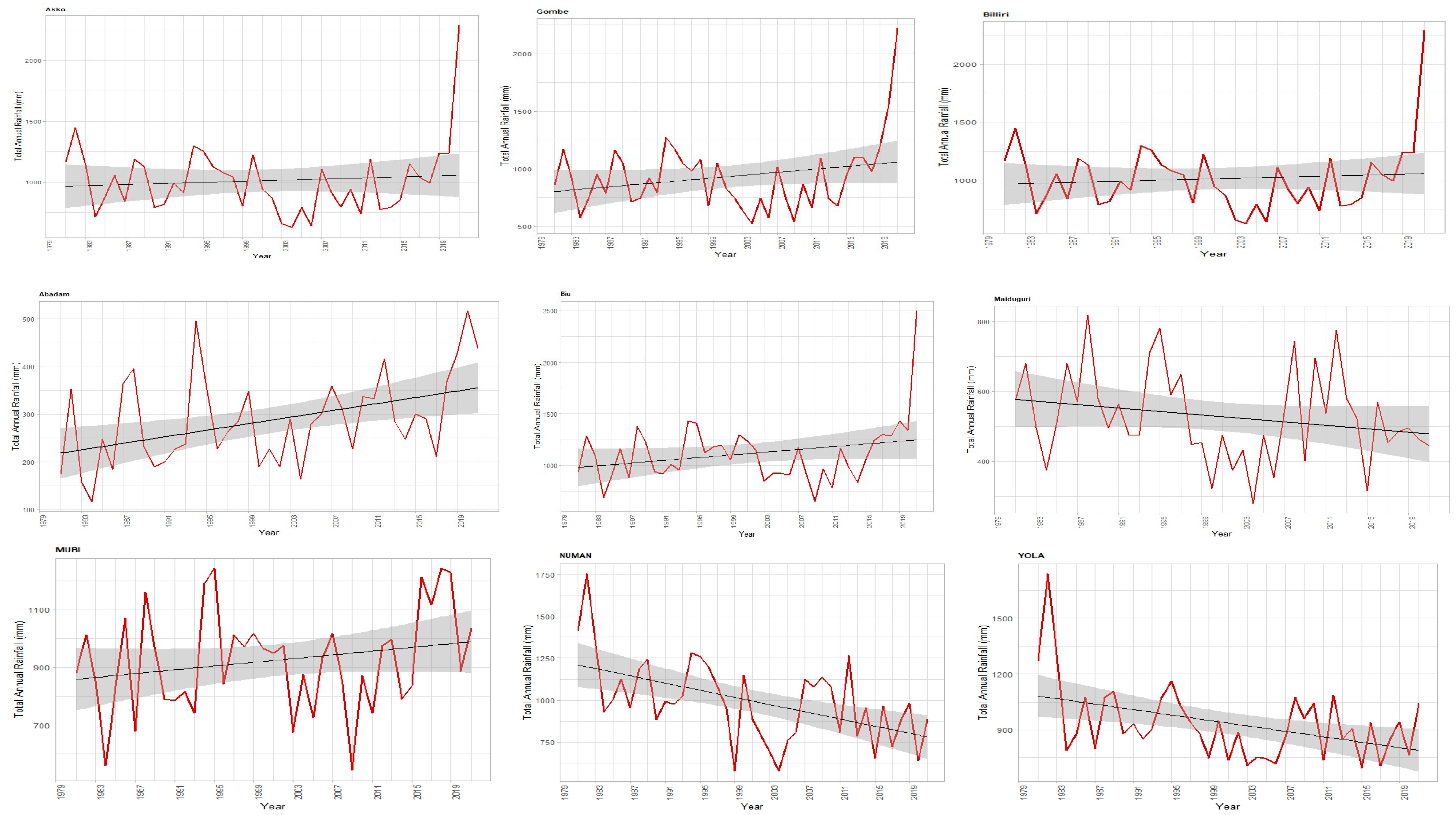 Climate 12 00219 g002