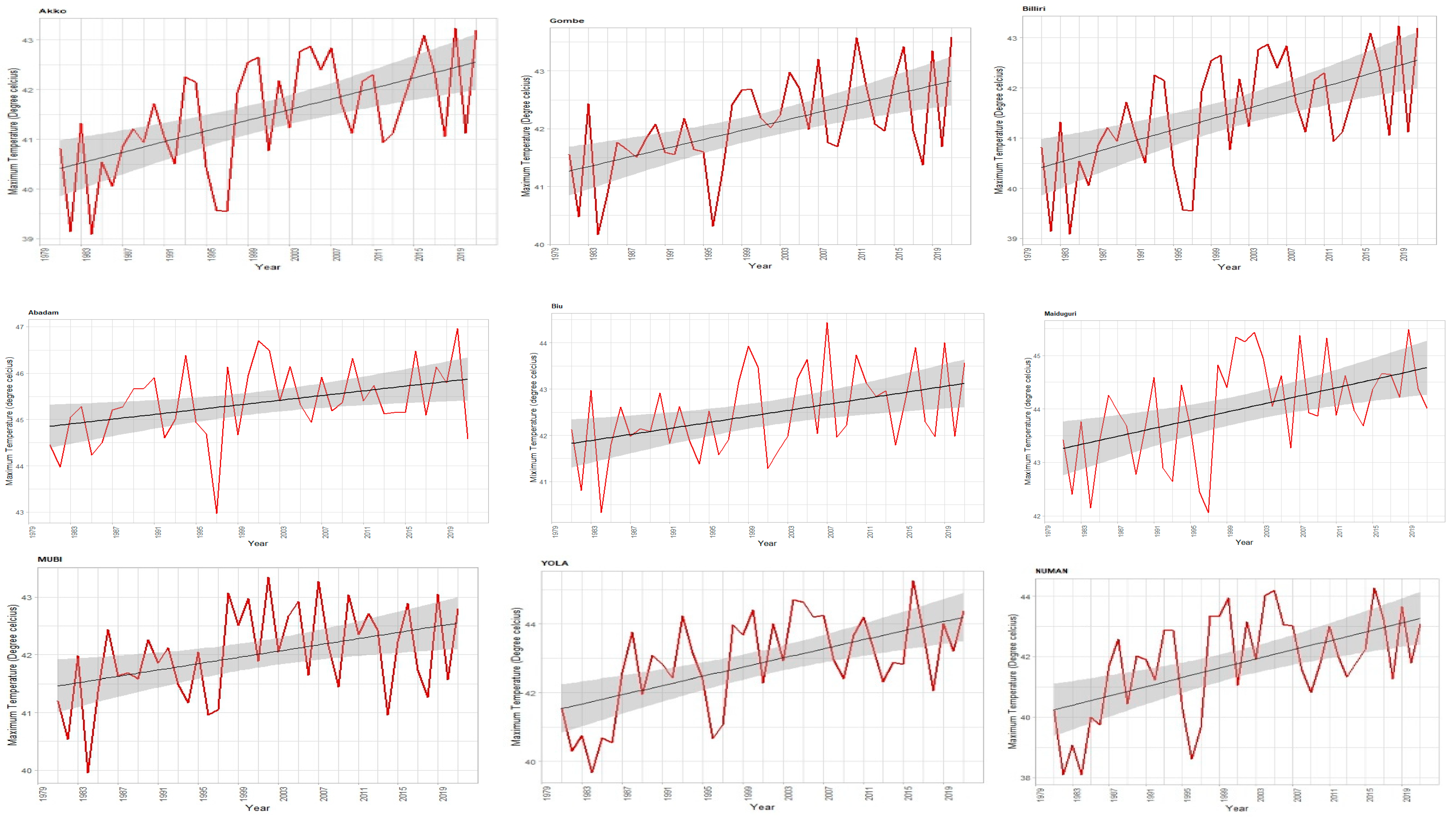 Climate 12 00219 g003
