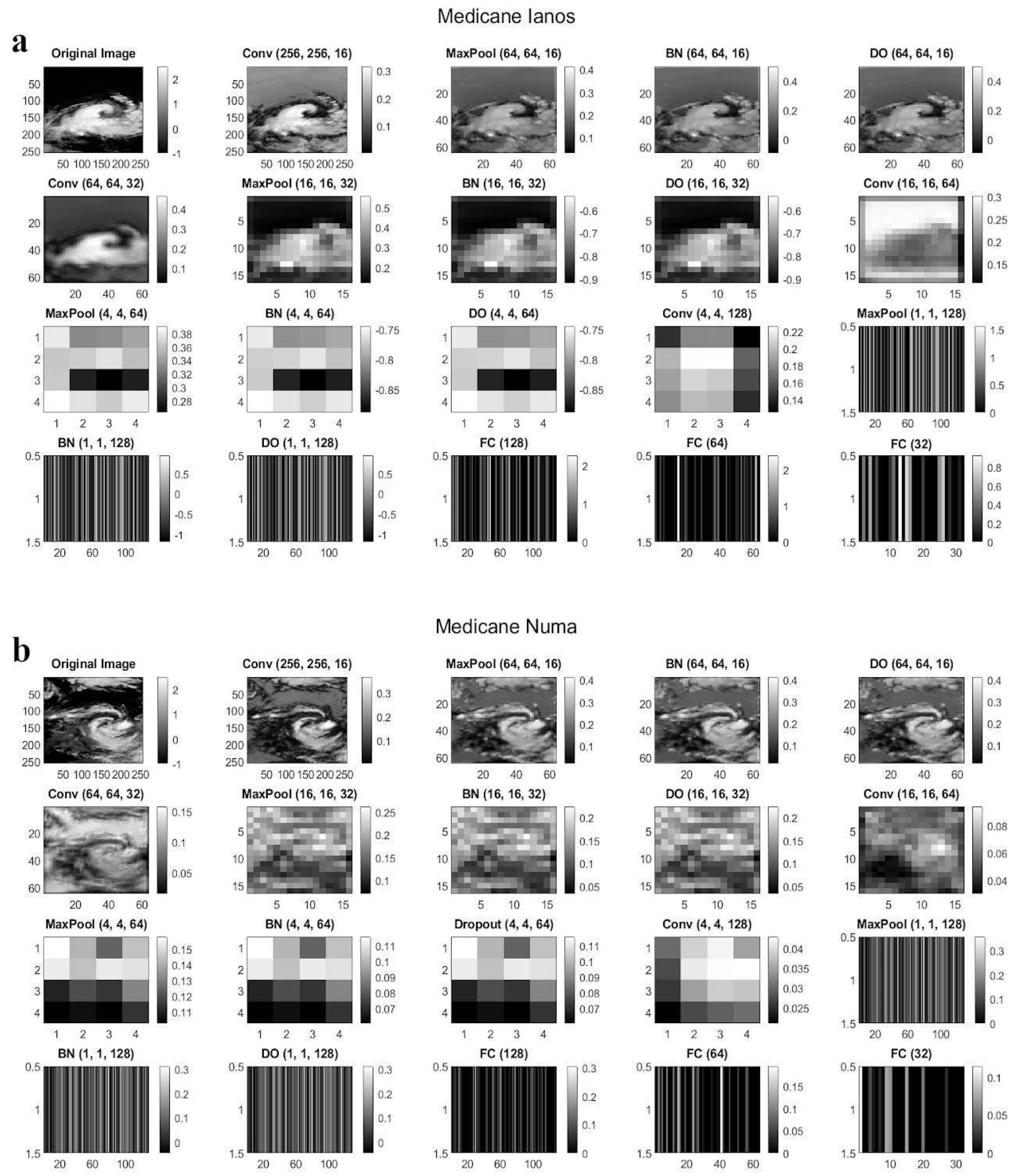 Climate 12 00220 g001