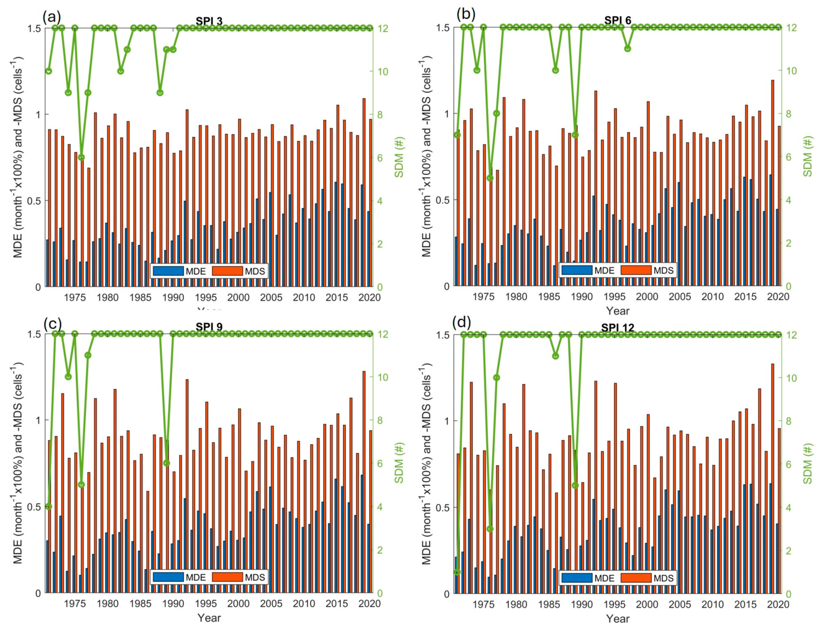 Climate 12 00221 g004 Climate 12 00221 g004