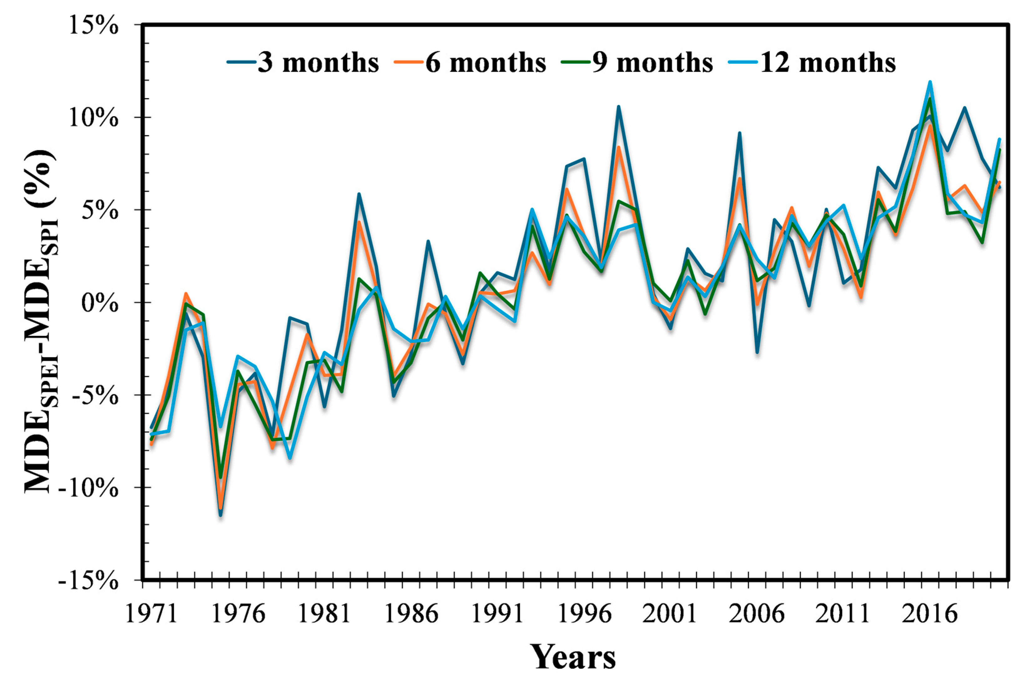 Climate 12 00221 g008 Climate 12 00221 g008