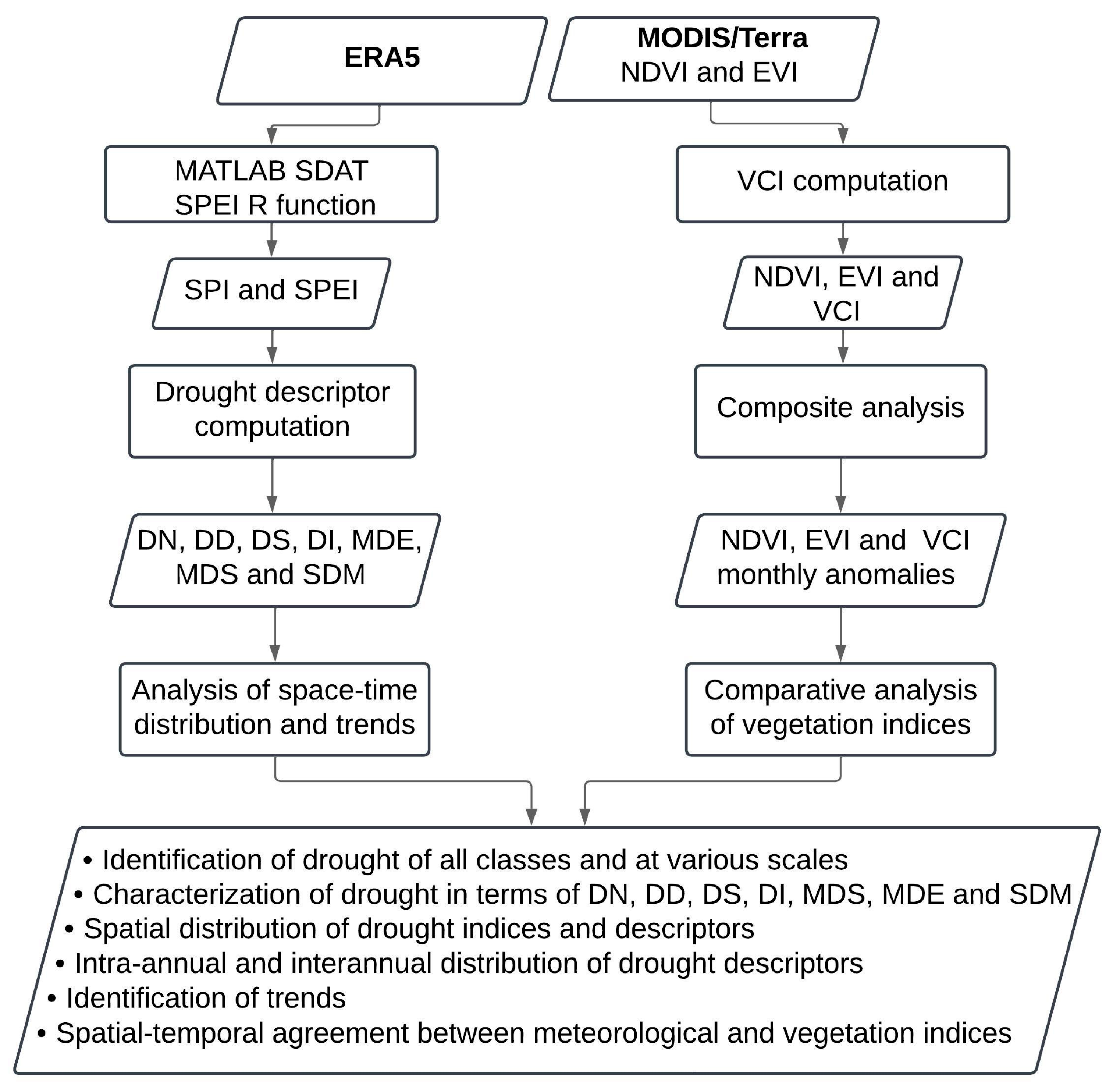 Climate 12 00221 g009 Climate 12 00221 g009