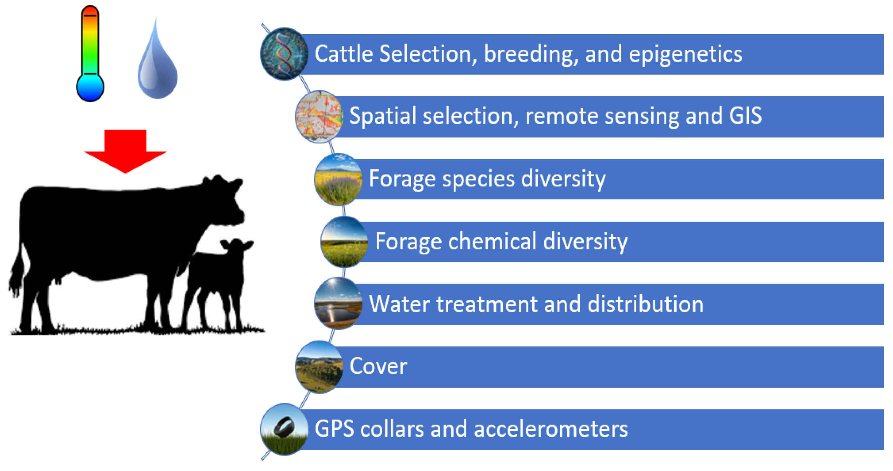 Climate 13 00001 g001