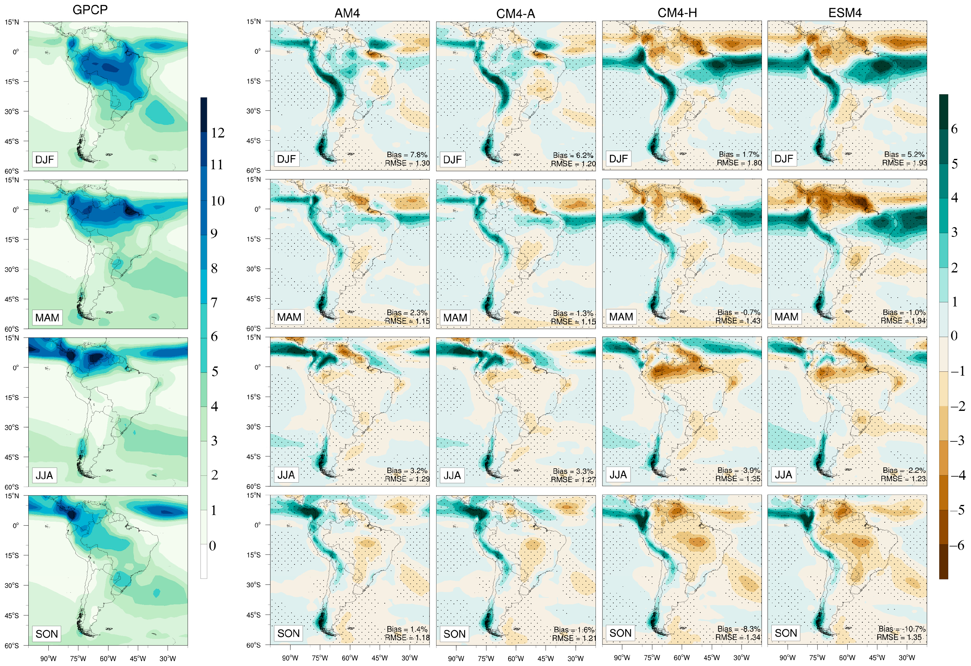 Climate 13 00004 g003