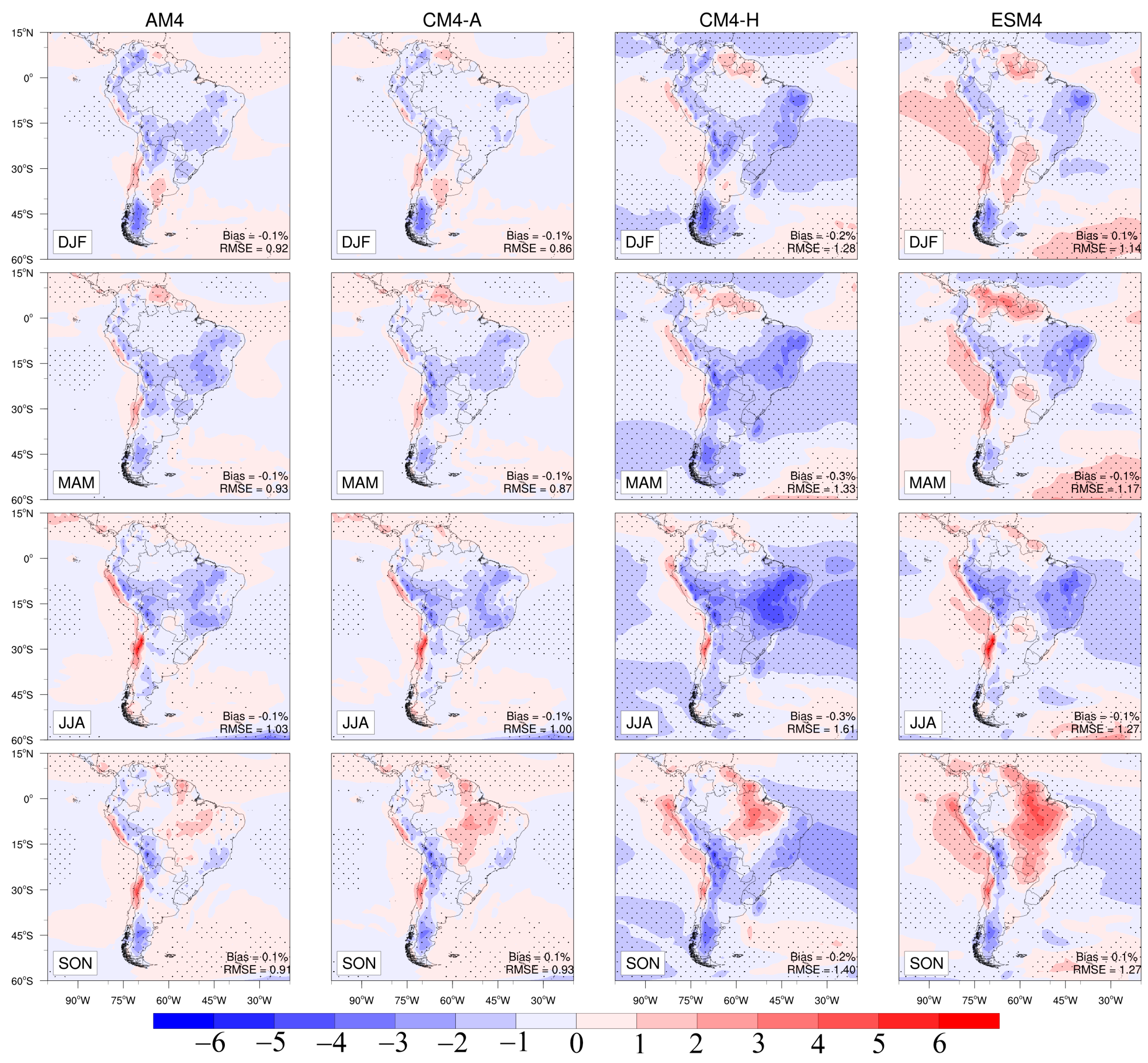 Climate 13 00004 g004