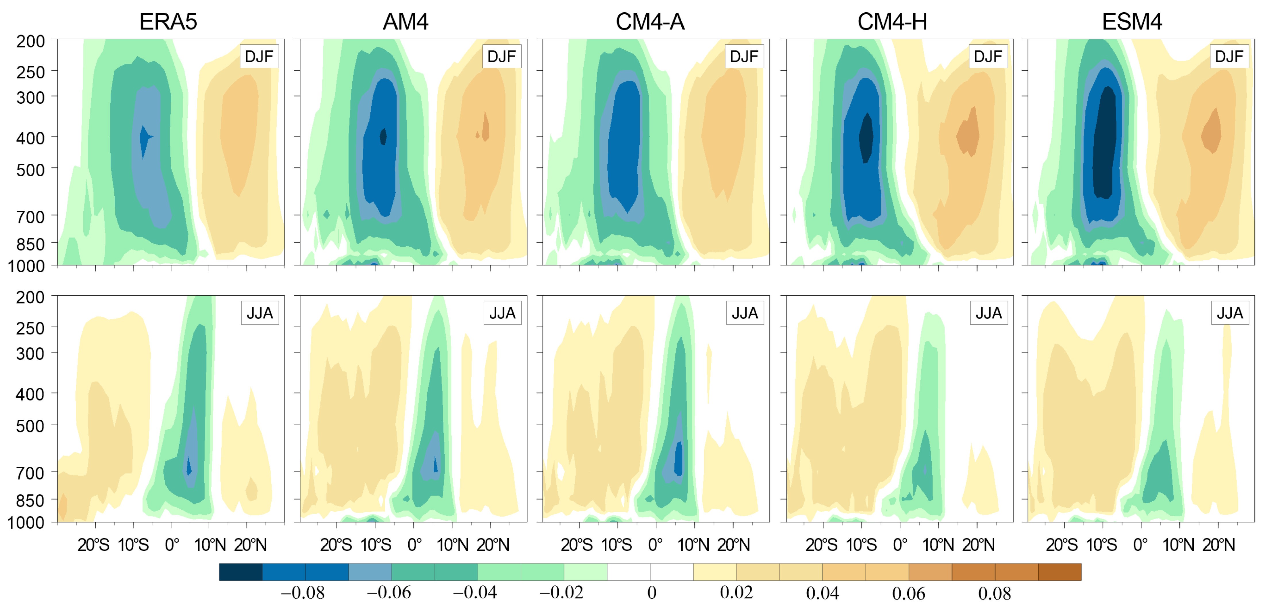 Climate 13 00004 g006