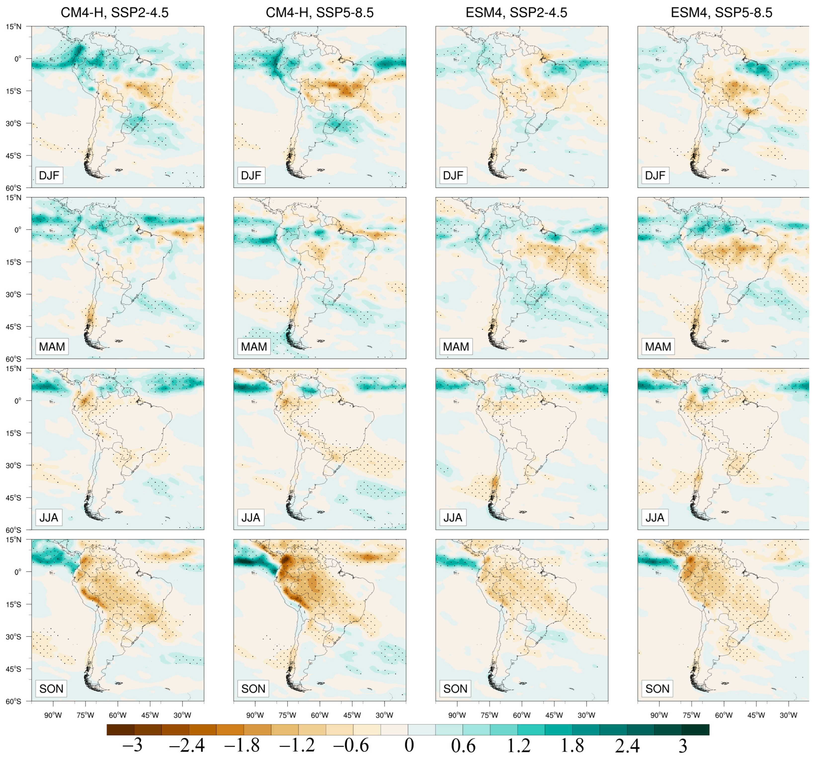 Climate 13 00004 g008