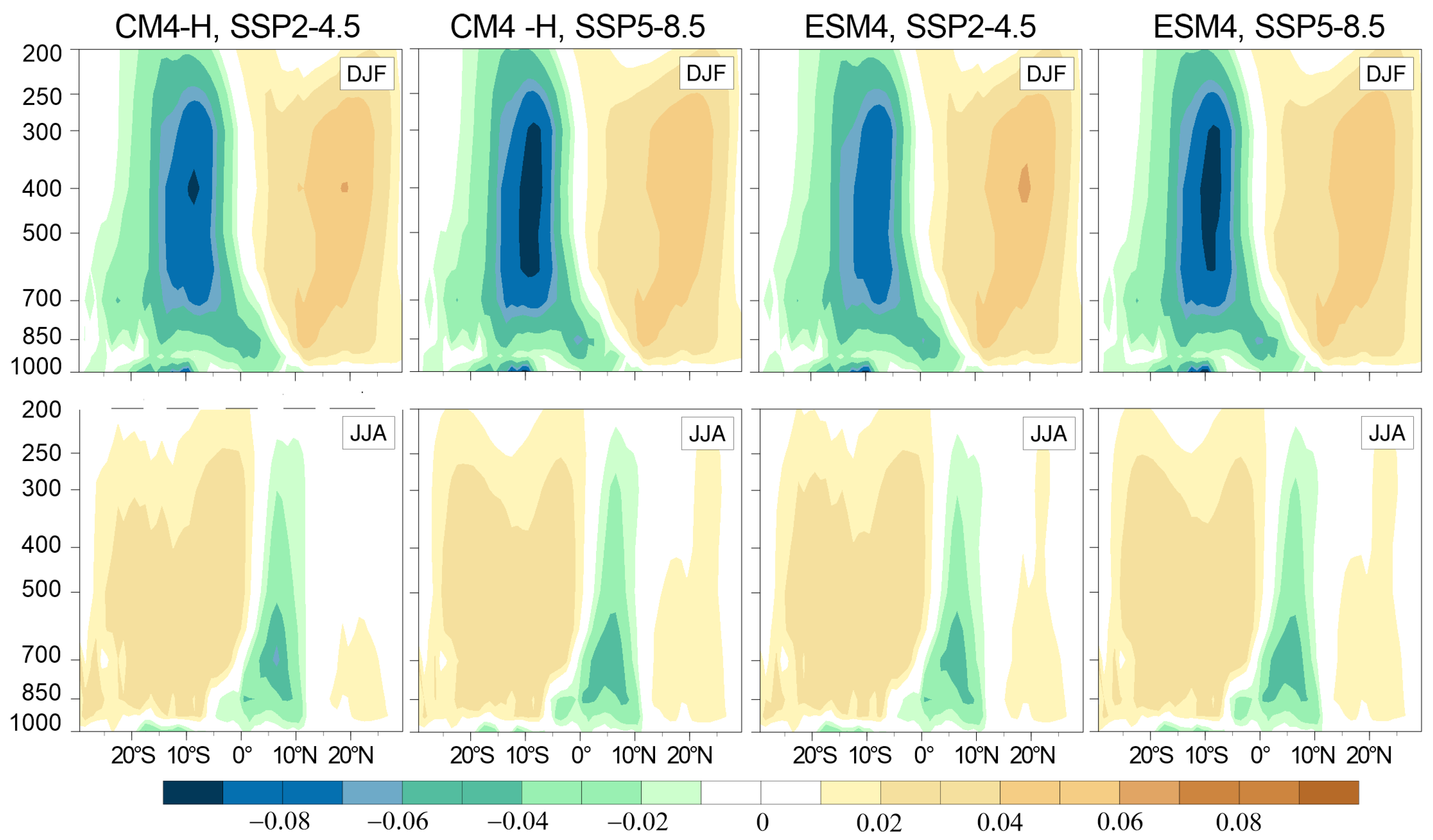Climate 13 00004 g010