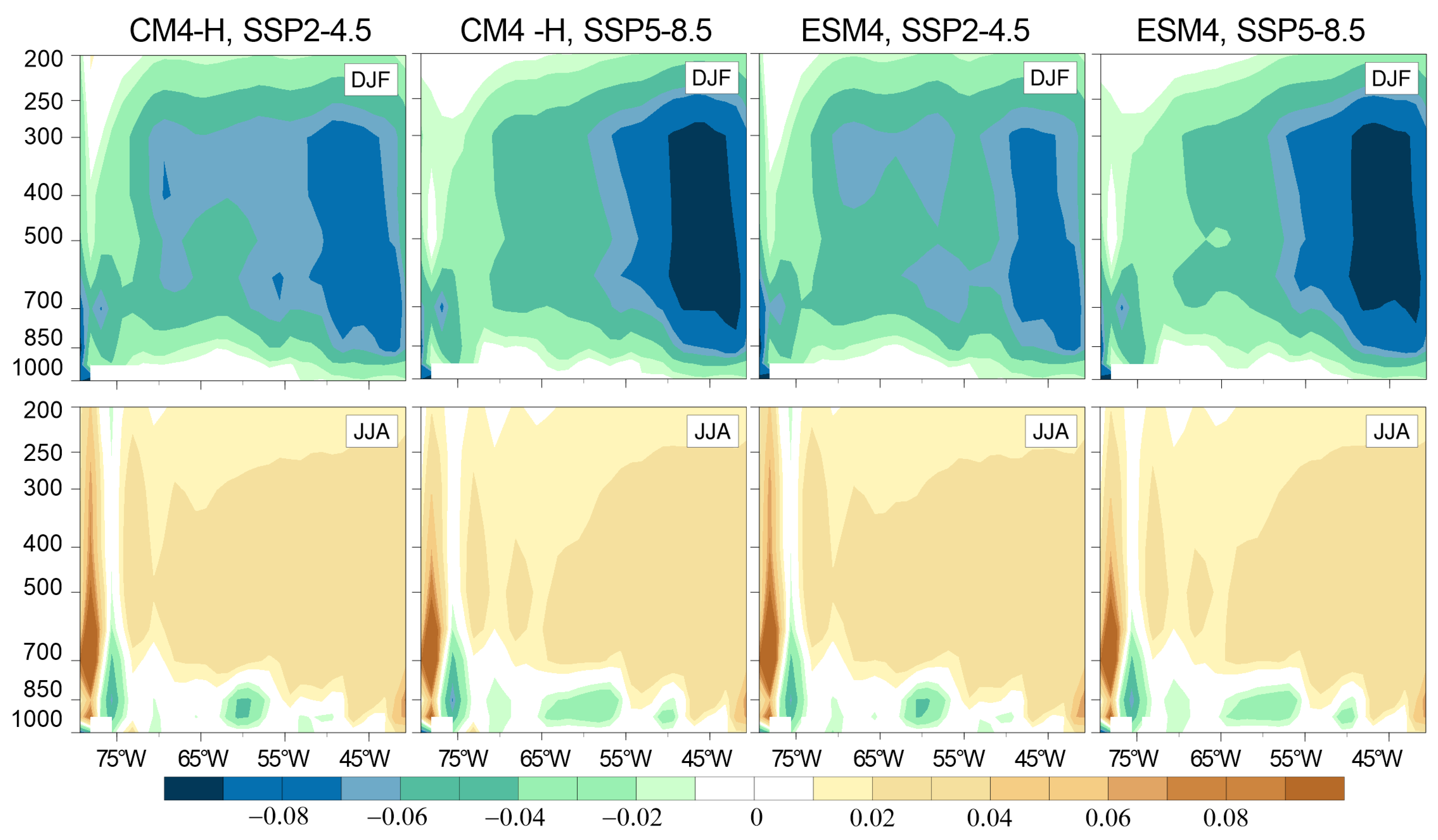 Climate 13 00004 g011