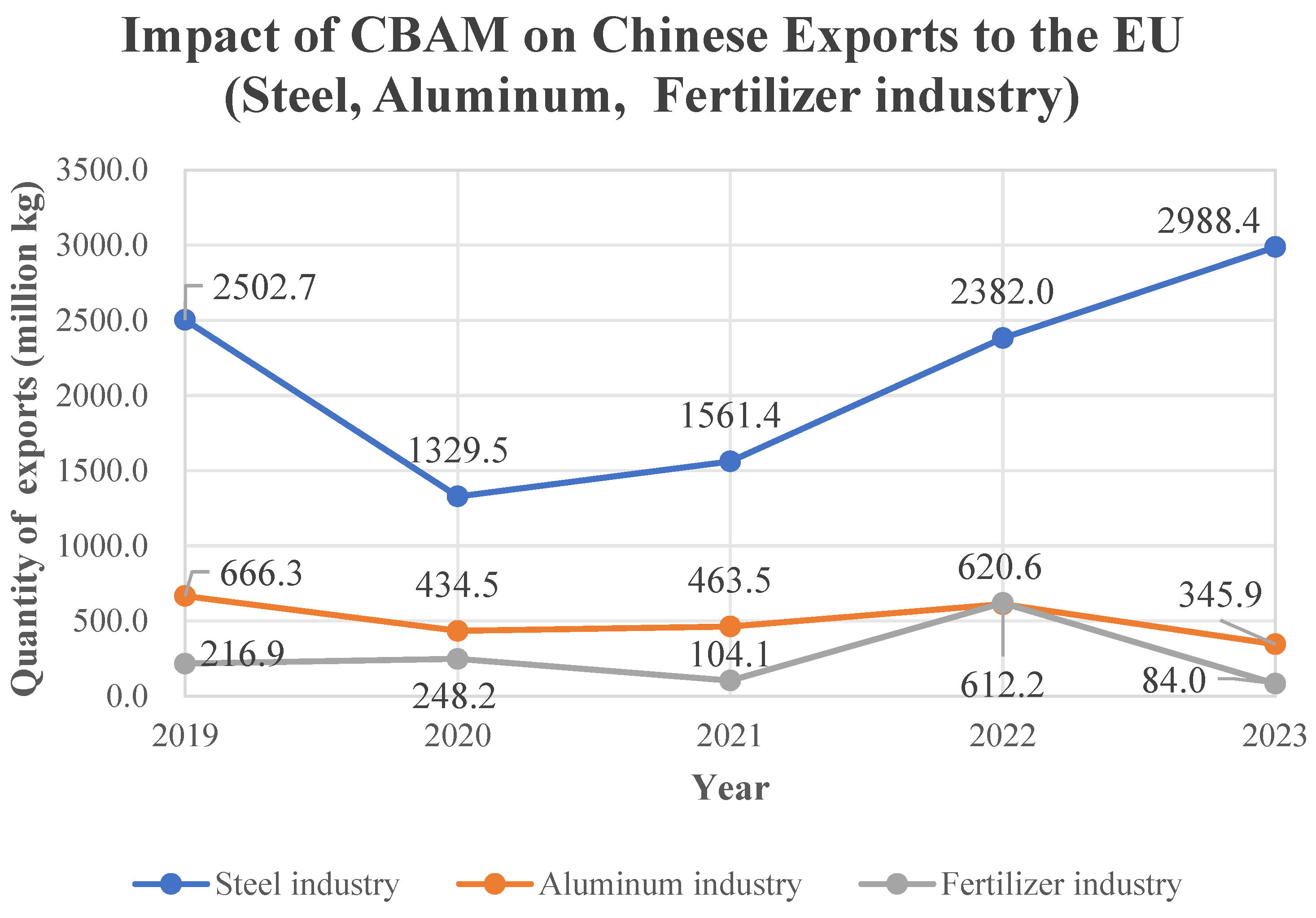 Climate 13 00005 g003