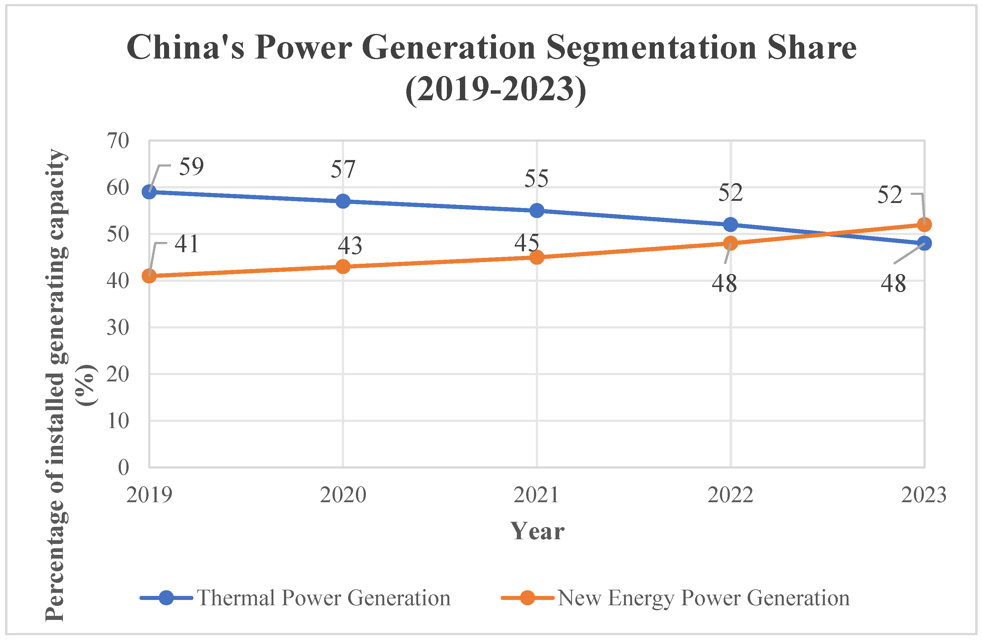 Climate 13 00005 g005