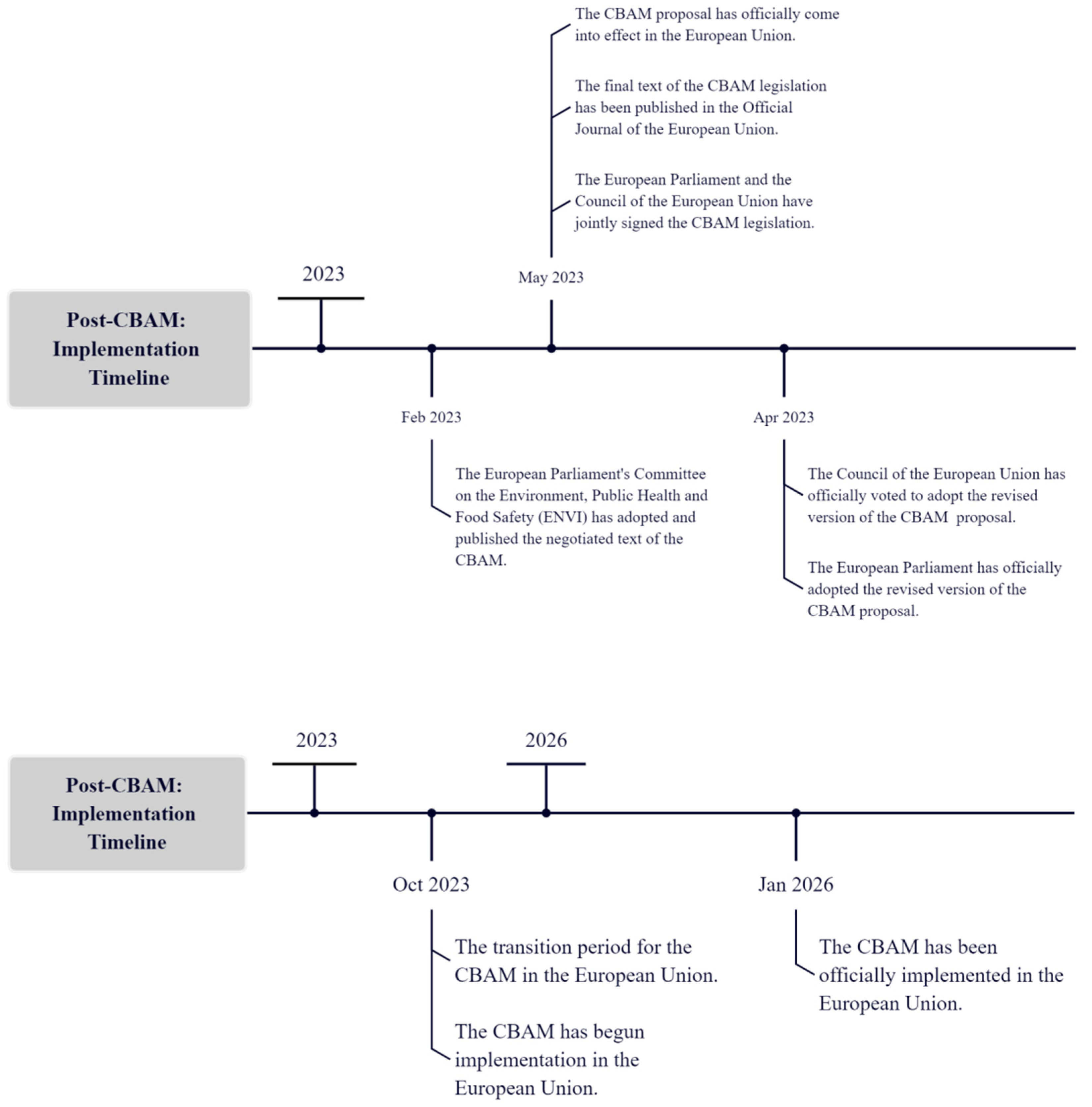 Climate 13 00005 g007