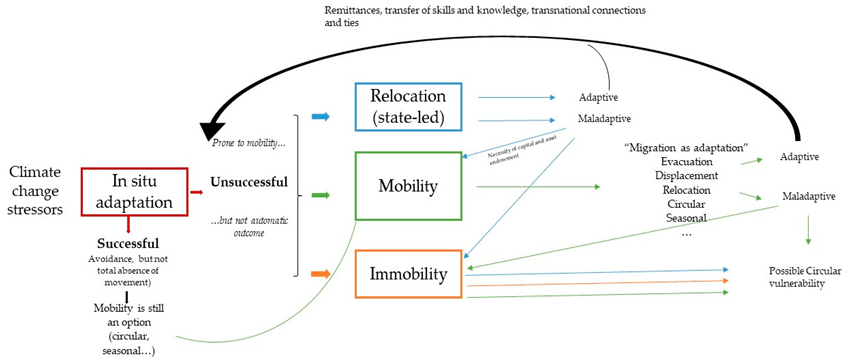 Climate 13 00006 i001