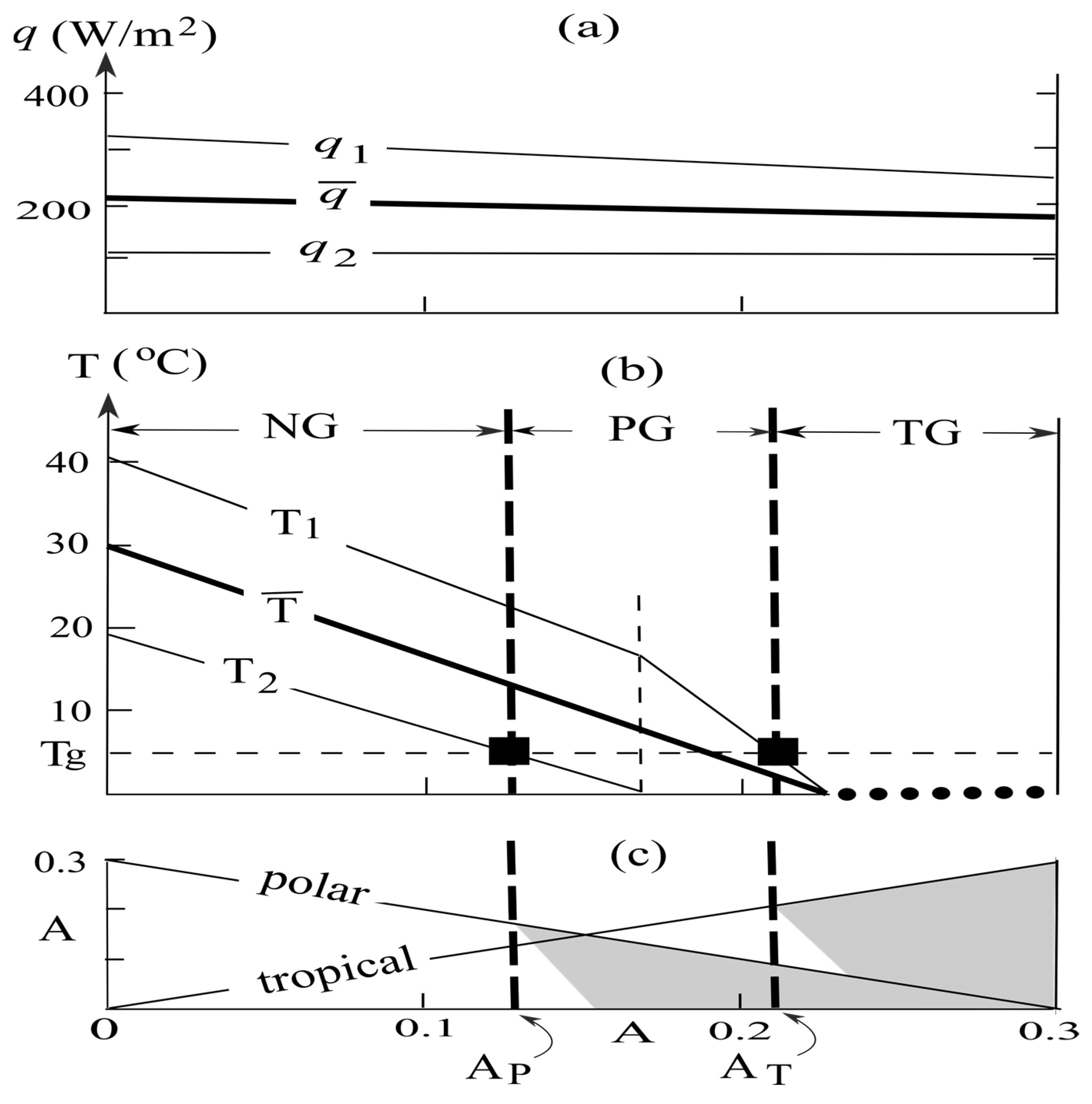 Climate 13 00009 g002