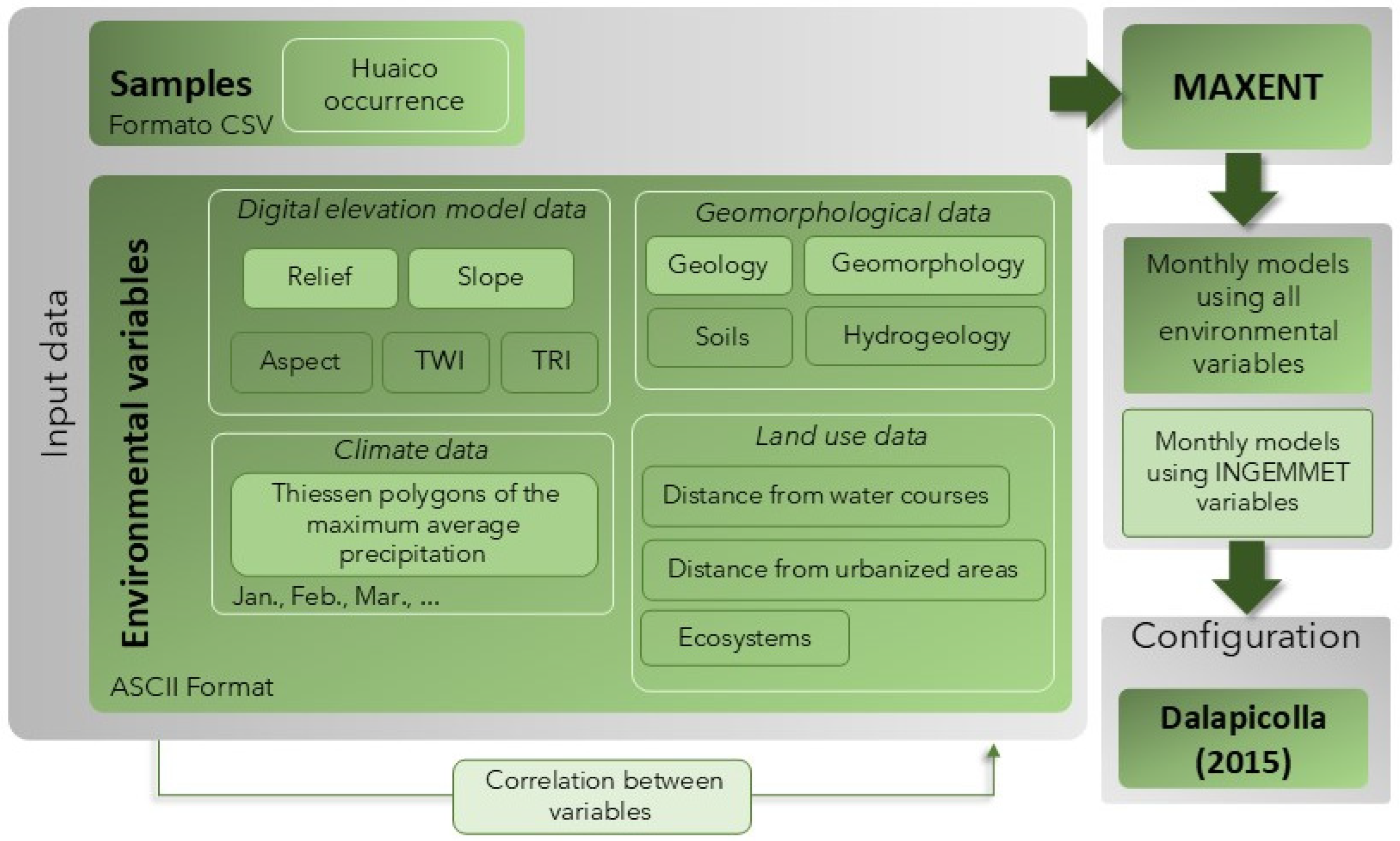 Climate 13 00011 g003