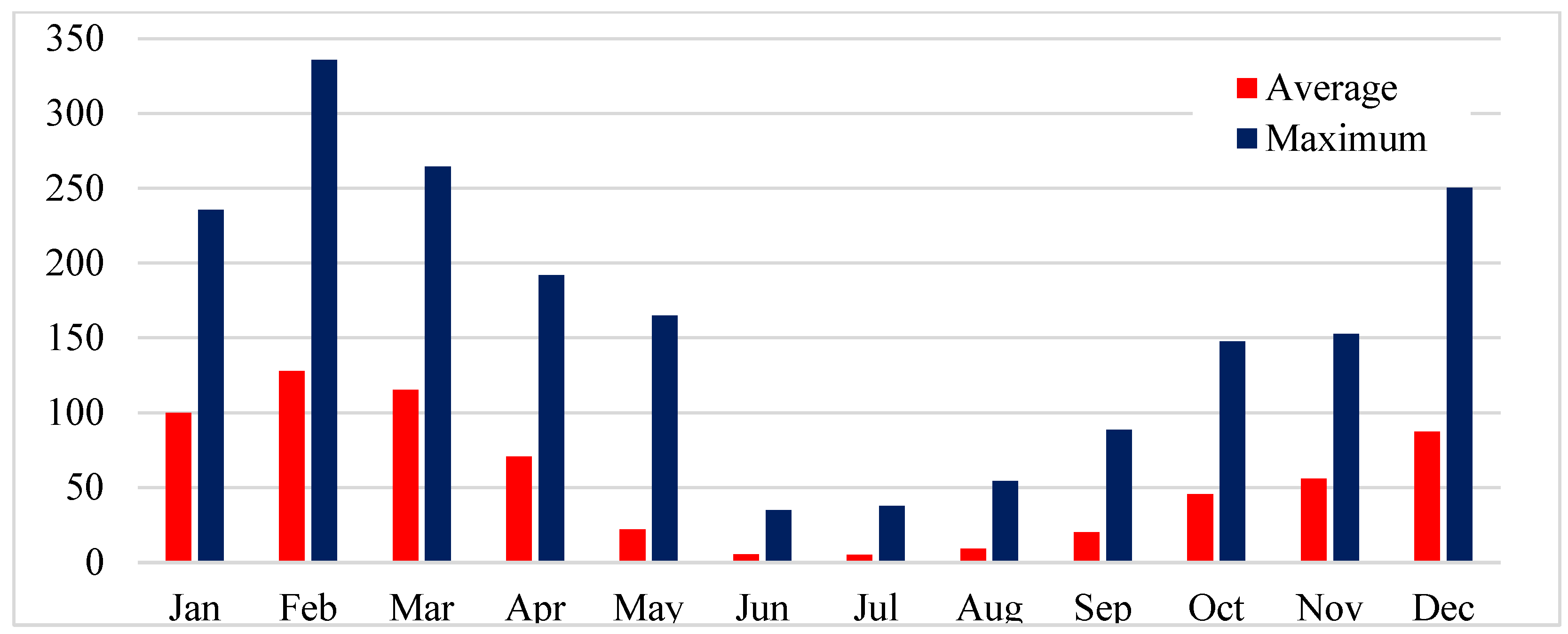 Climate 13 00011 g008