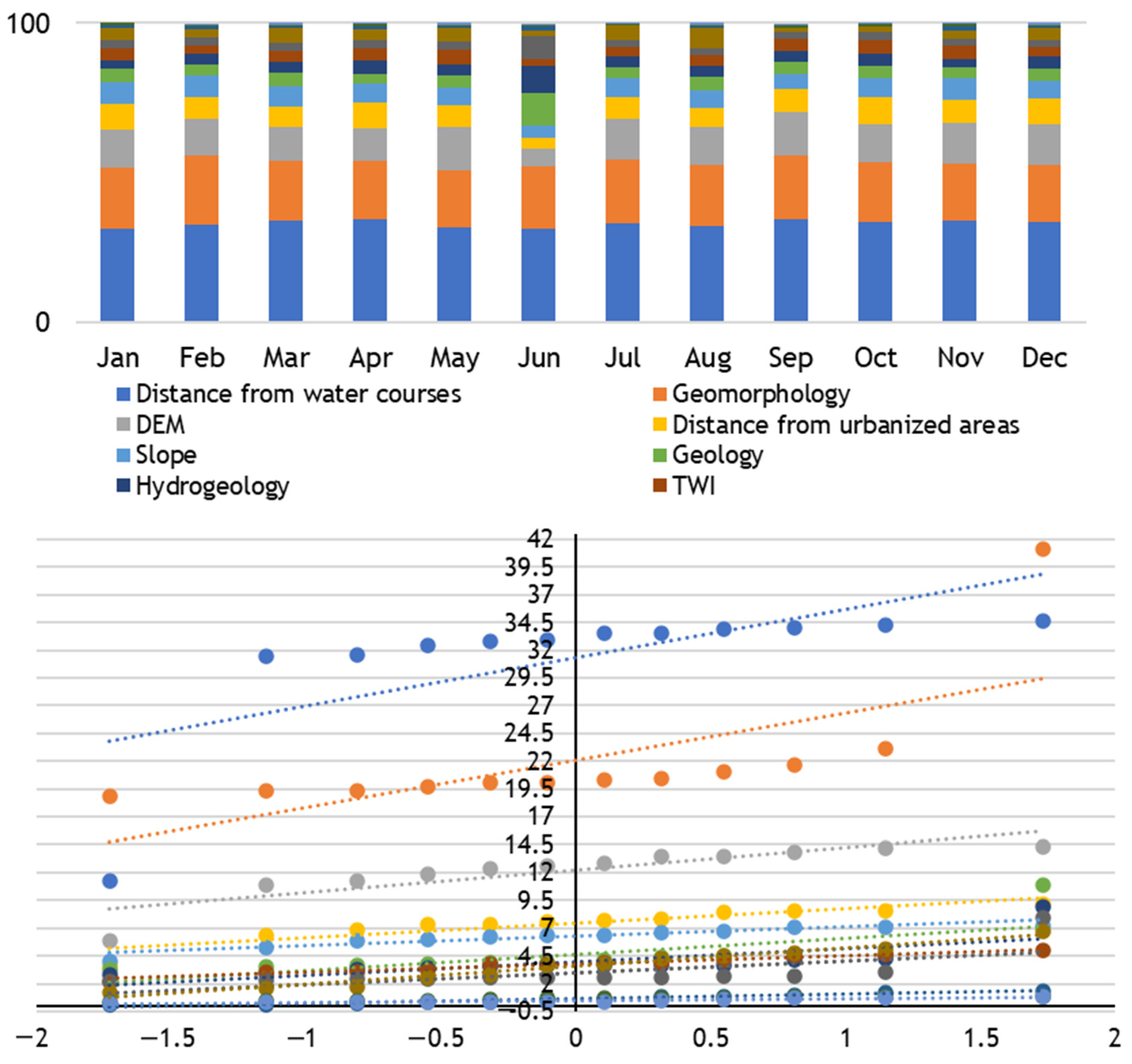 Climate 13 00011 g011
