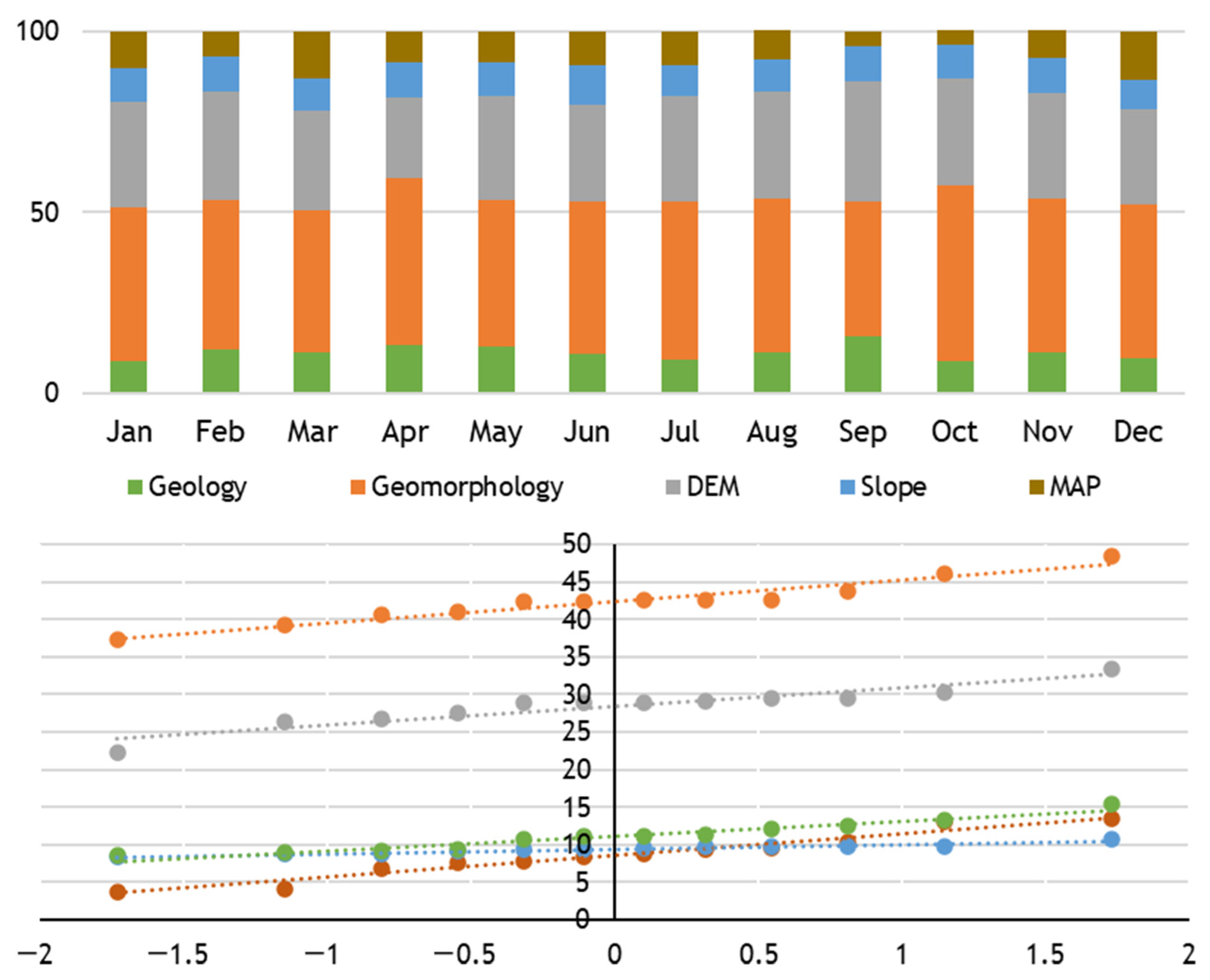 Climate 13 00011 g012