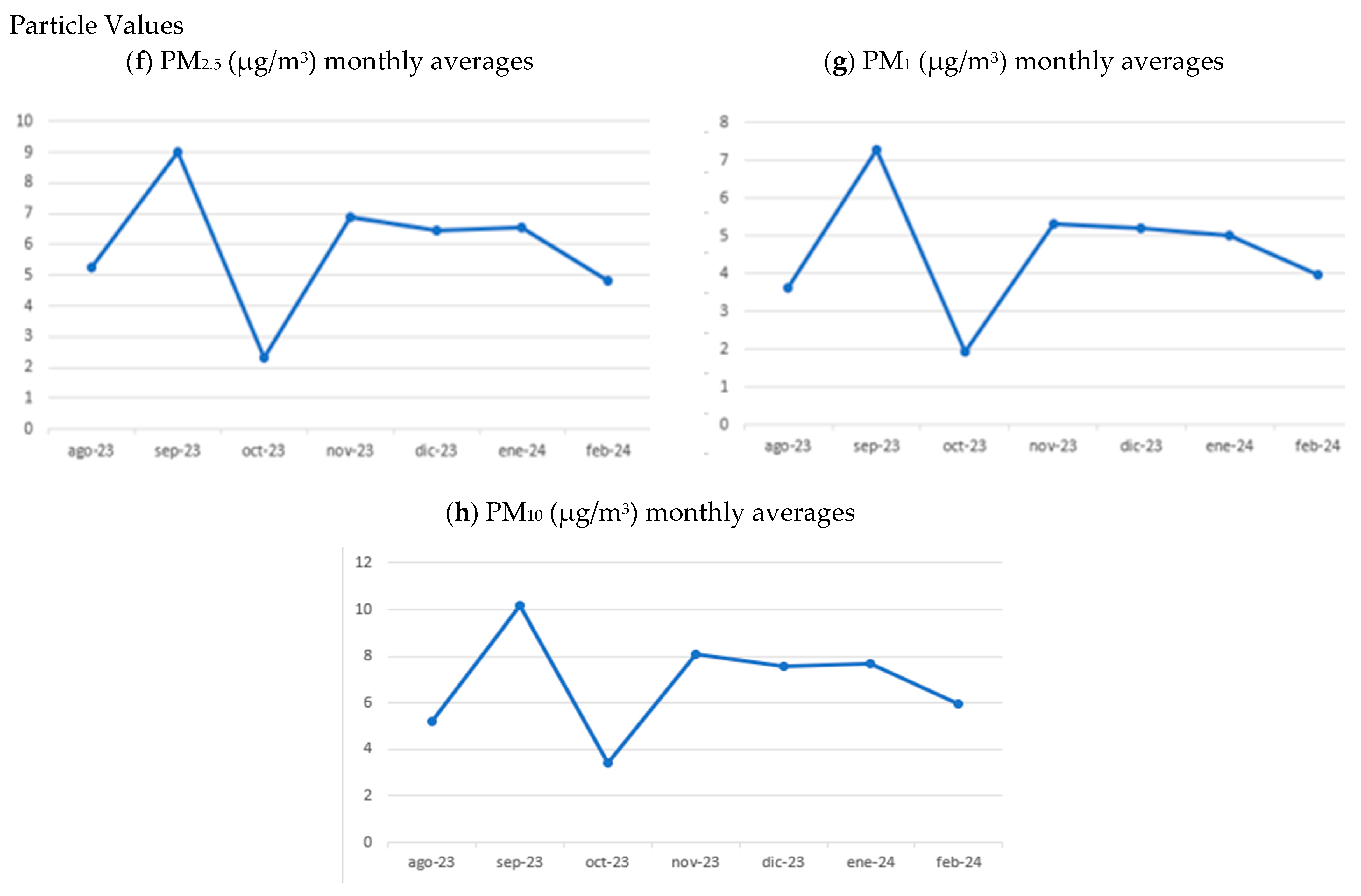 Climate 13 00013 g003b