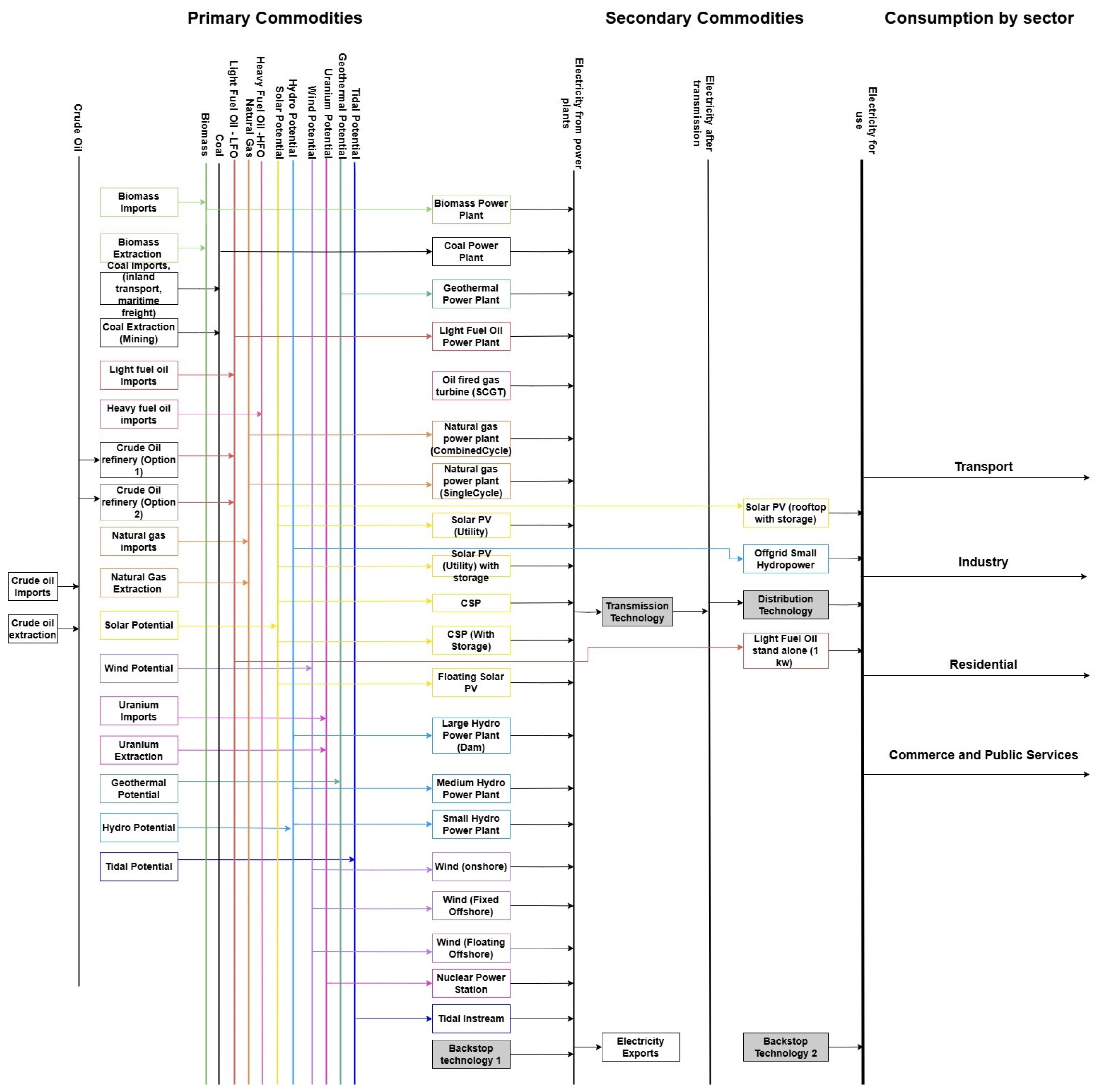 Climate 13 00014 g002