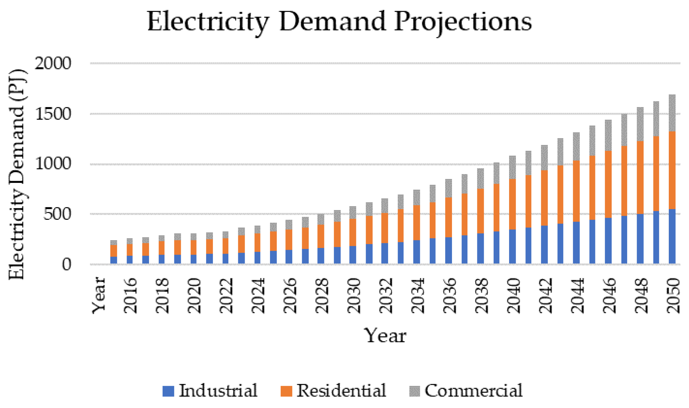 Climate 13 00014 g003
