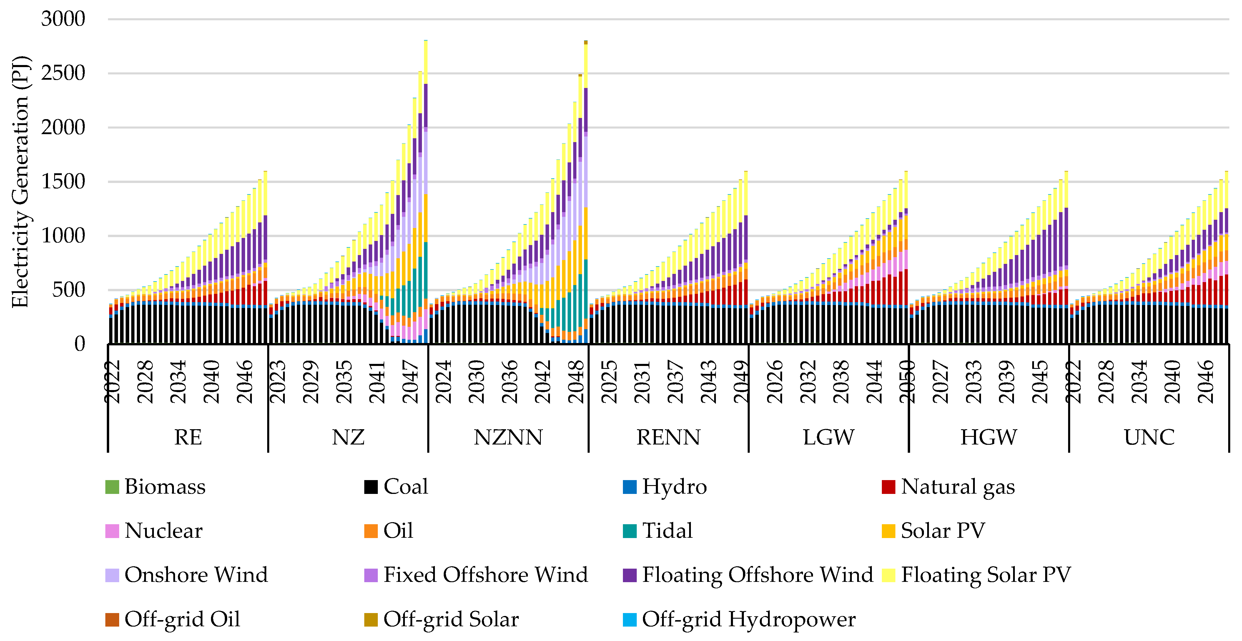 Climate 13 00014 g004