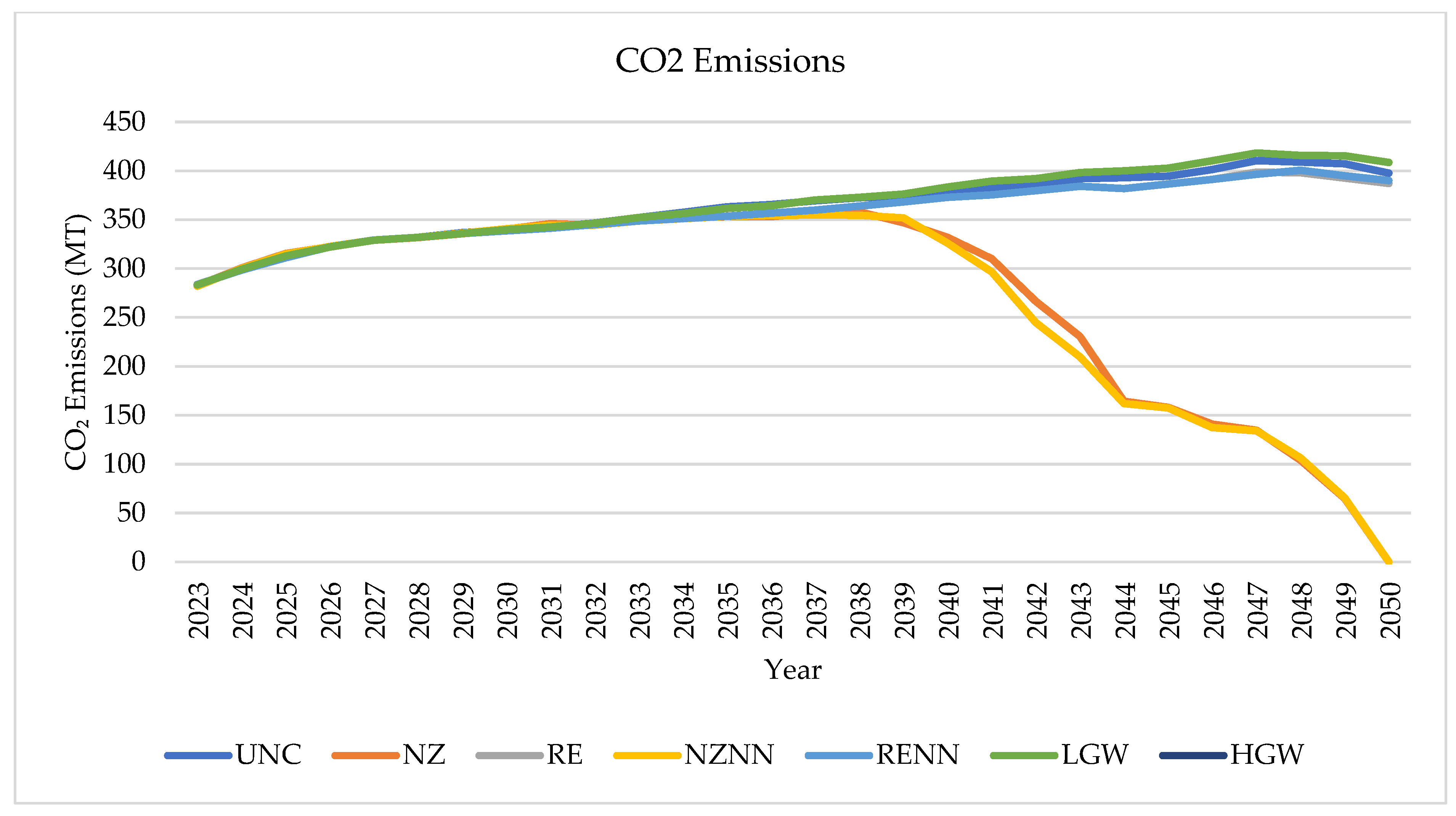 Climate 13 00014 g006