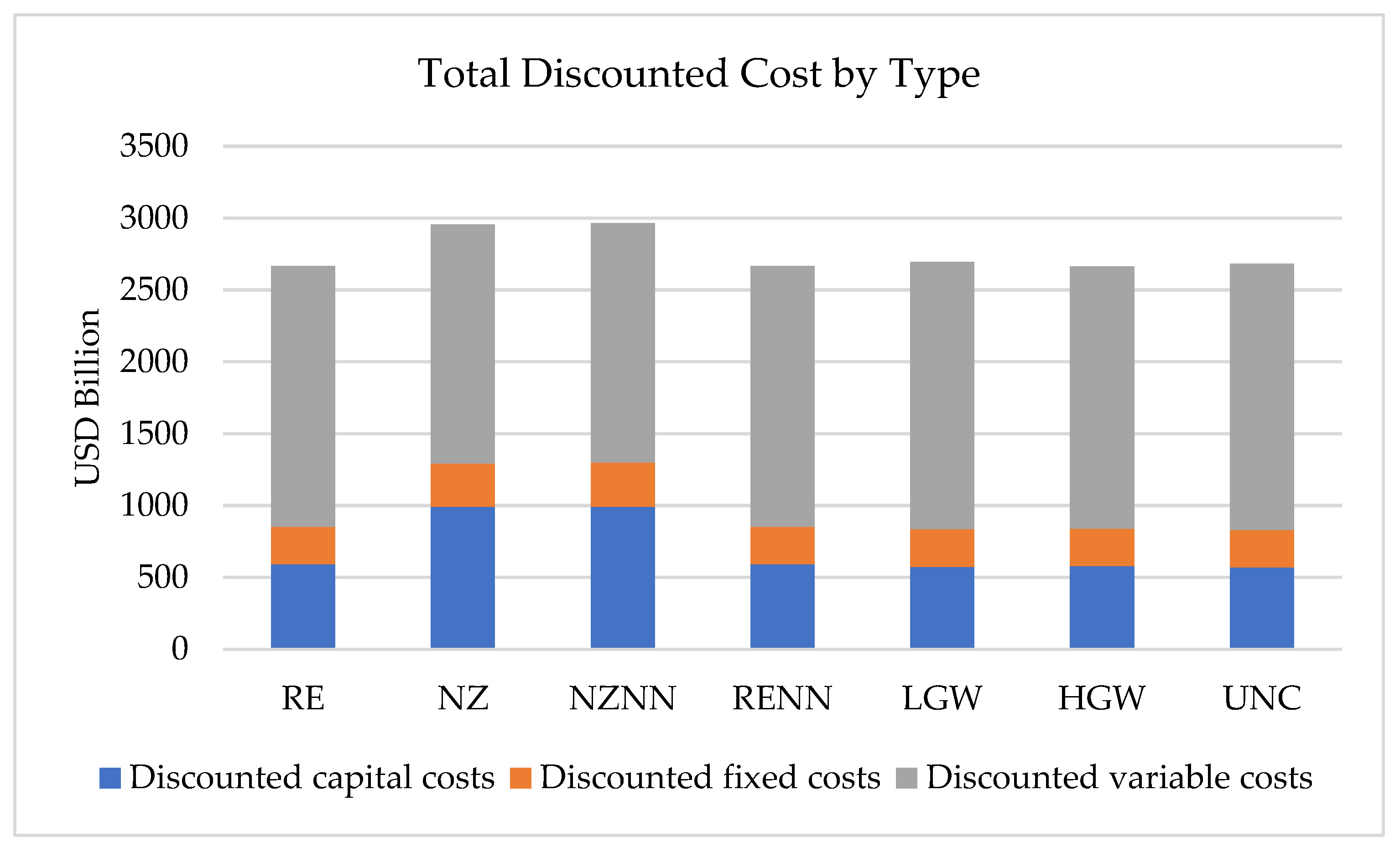 Climate 13 00014 g007