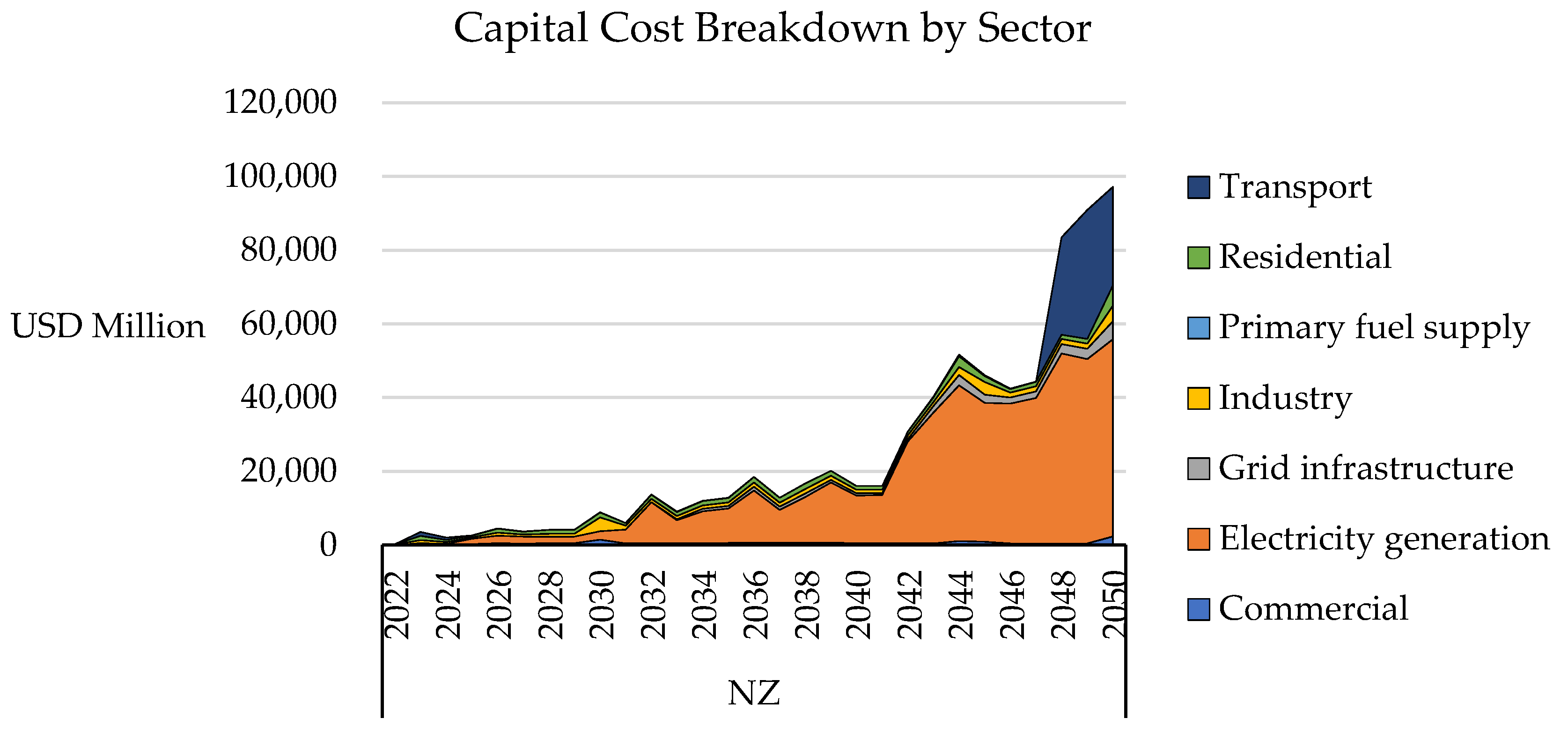 Climate 13 00014 g008