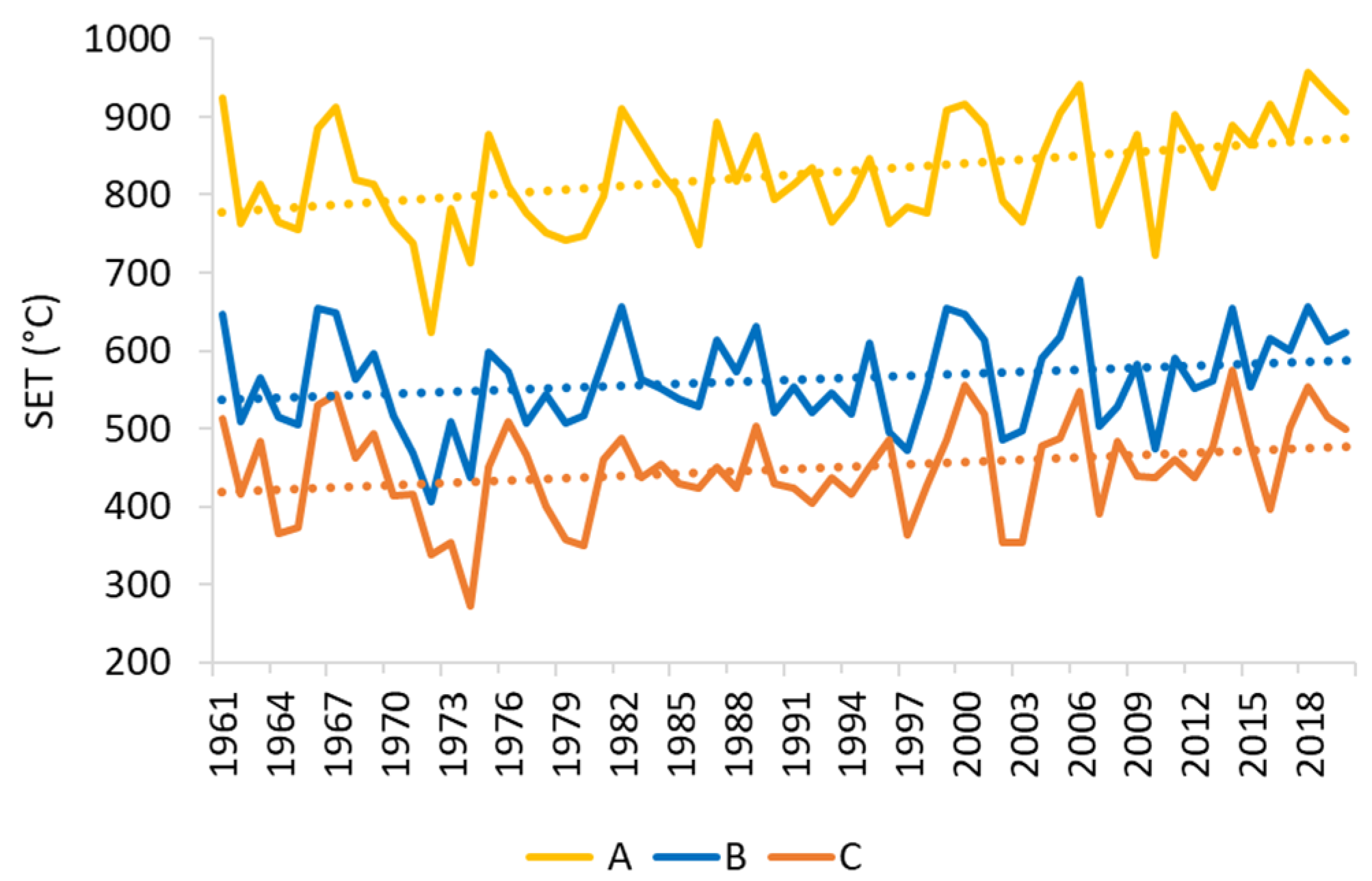 Climate 13 00015 g002