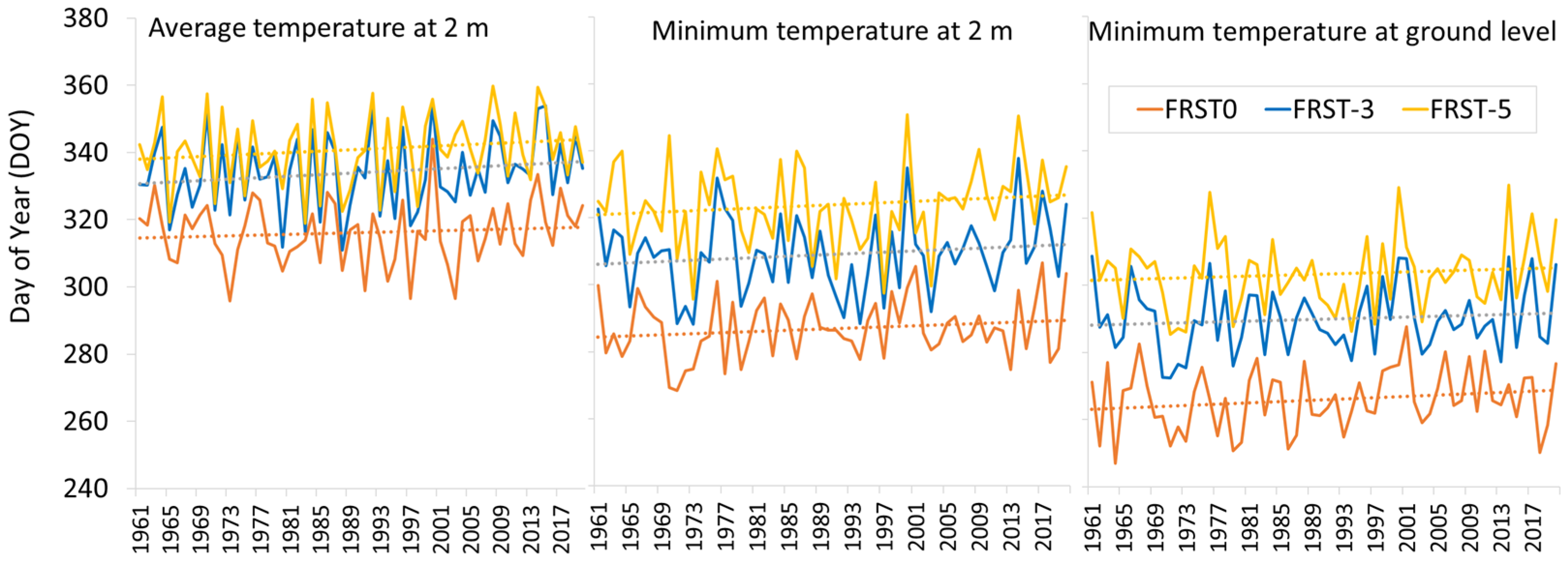 Climate 13 00015 g004