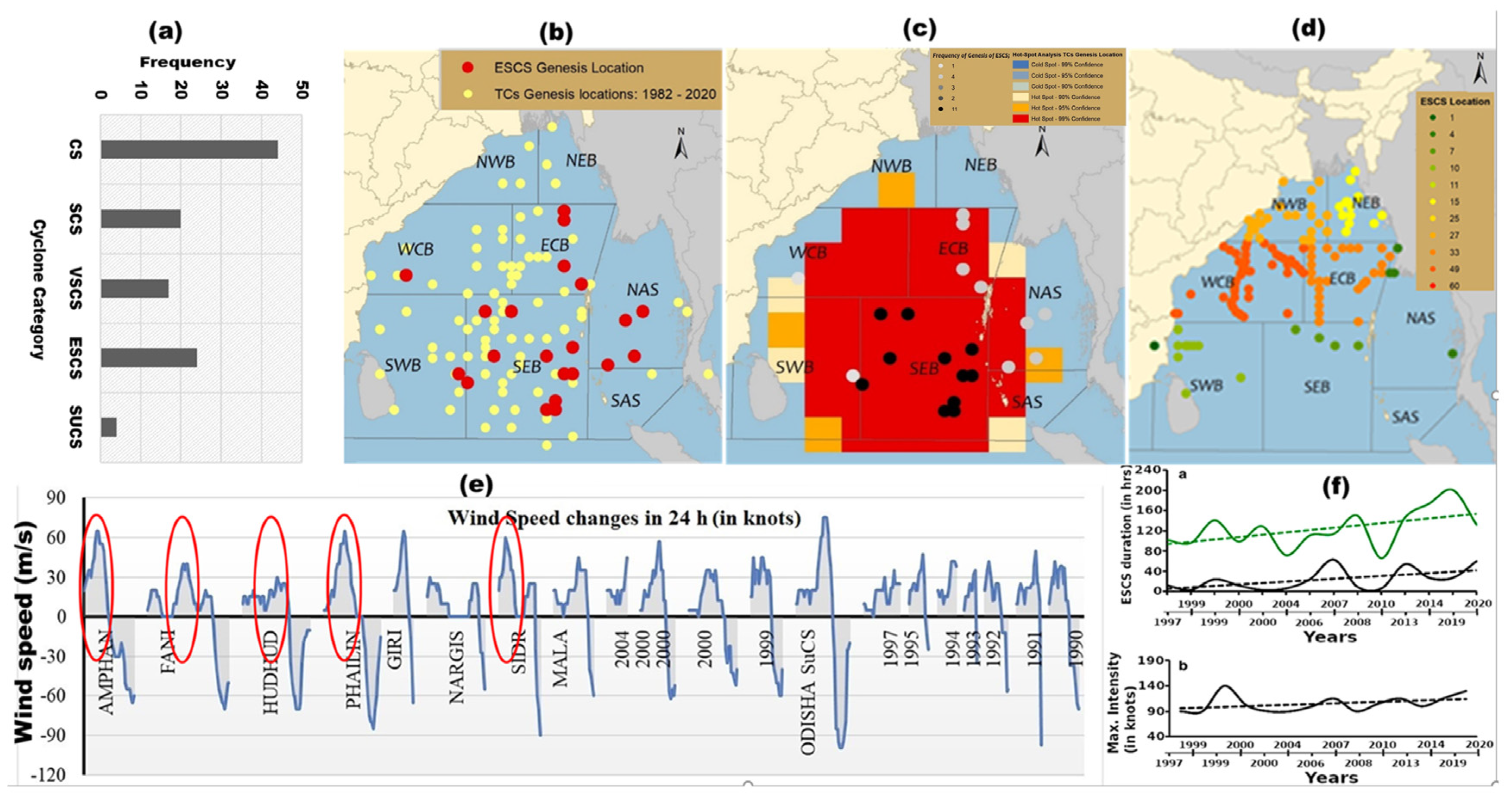 Climate 13 00017 g002