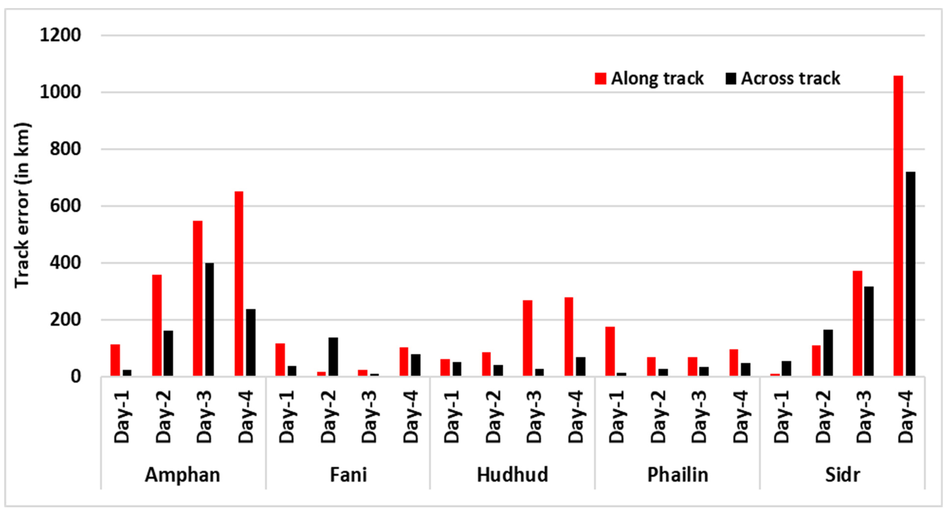 Climate 13 00017 g006