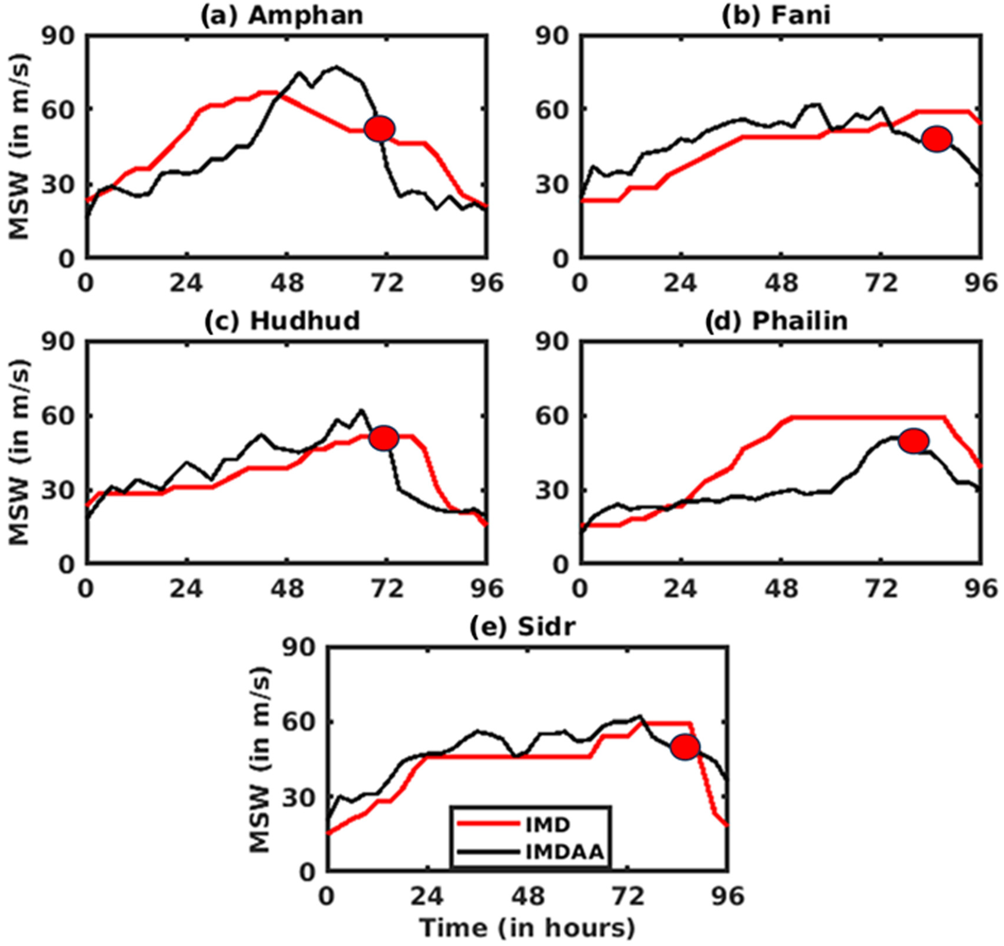 Climate 13 00017 g007
