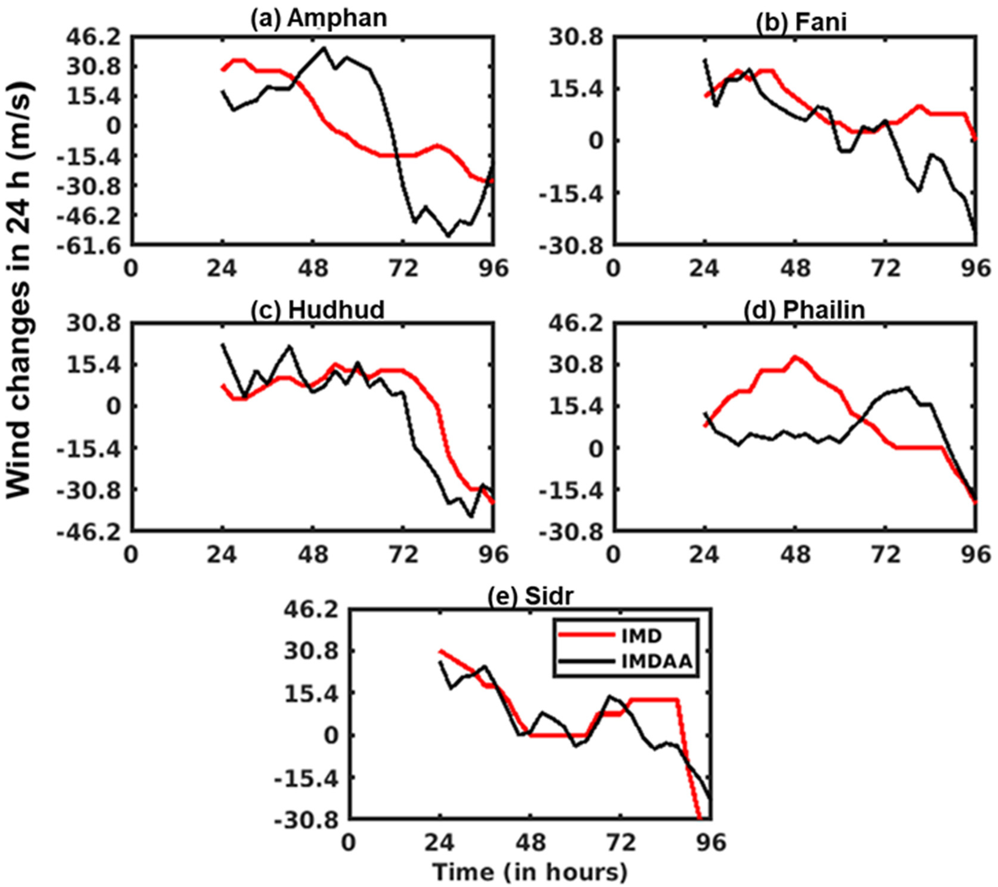 Climate 13 00017 g010