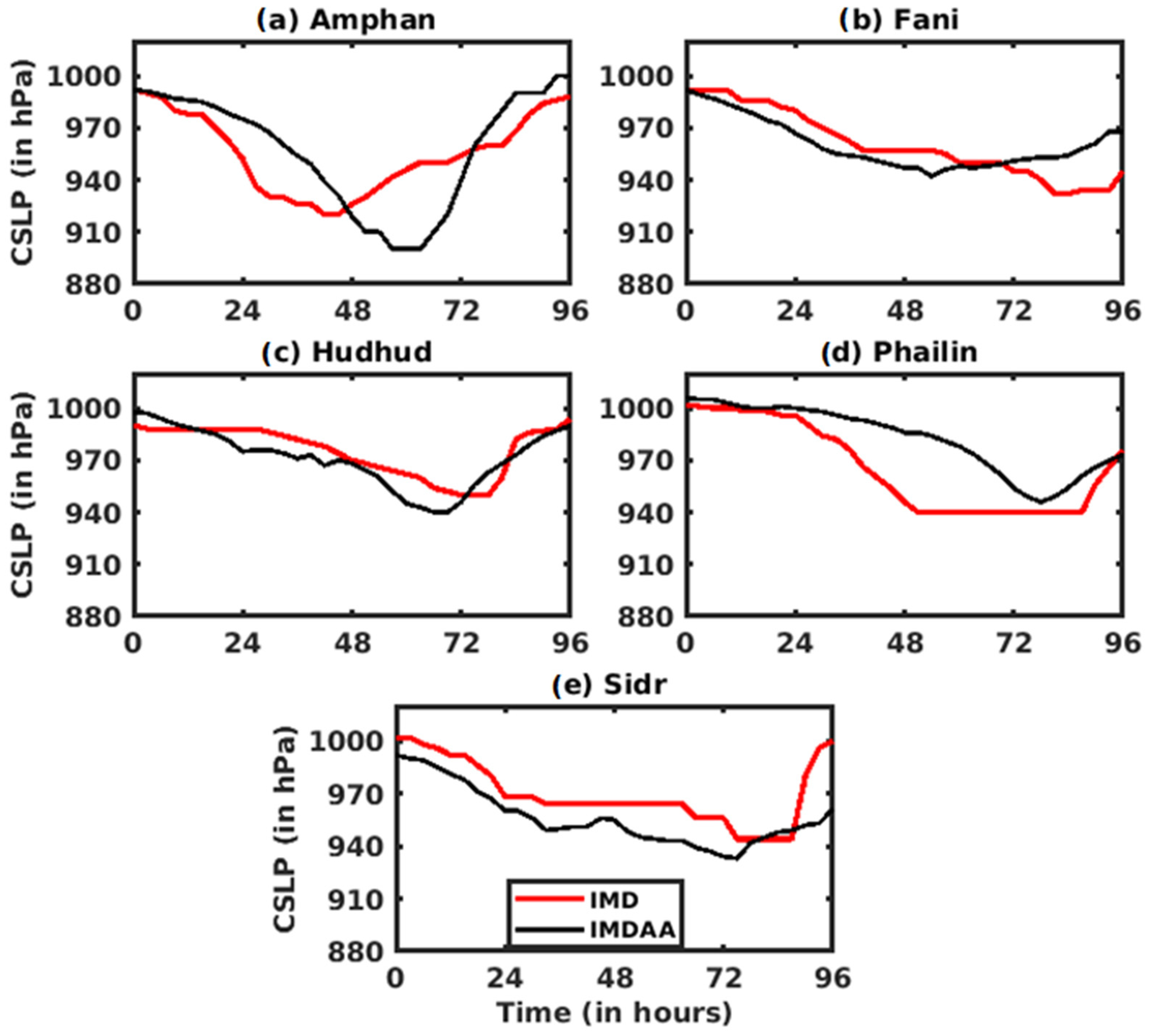 Climate 13 00017 g011