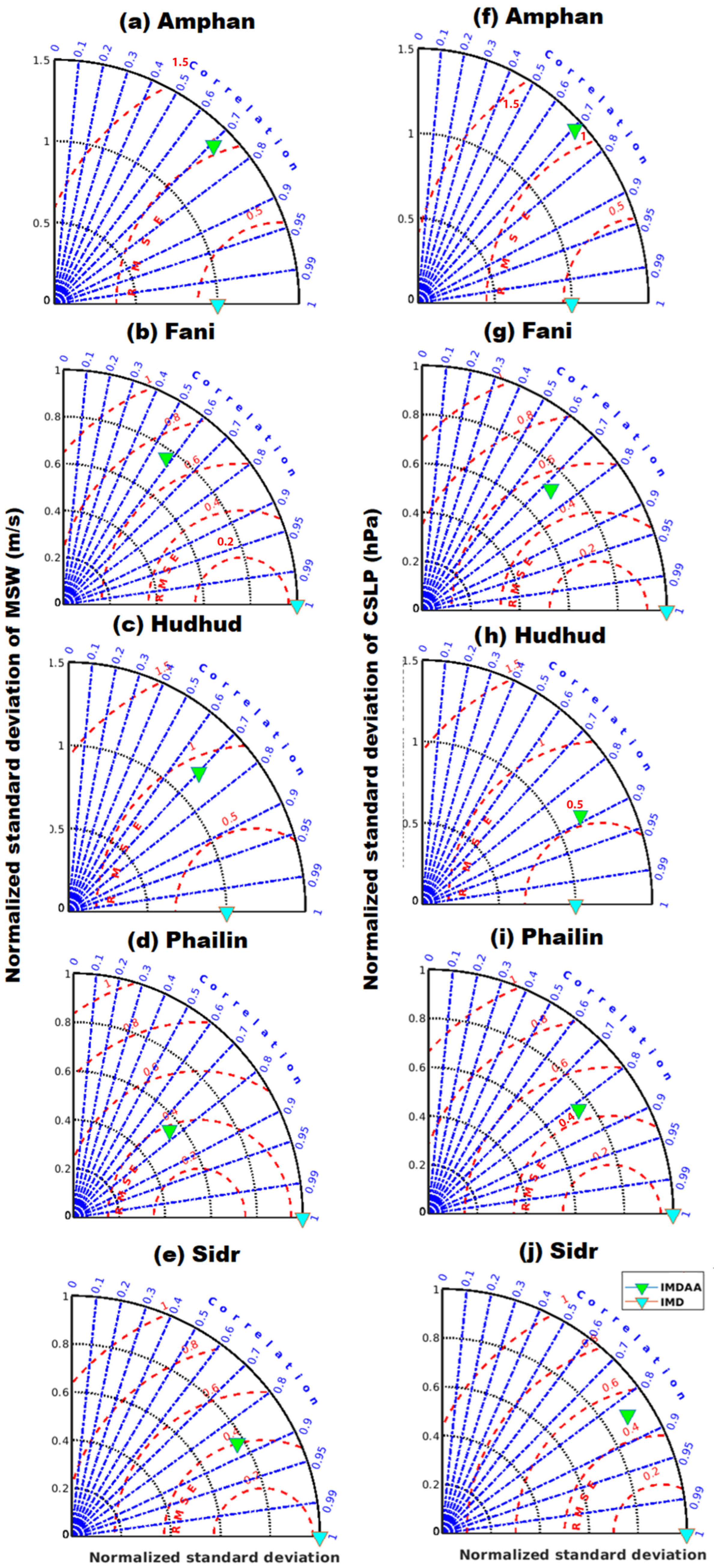 Climate 13 00017 g012