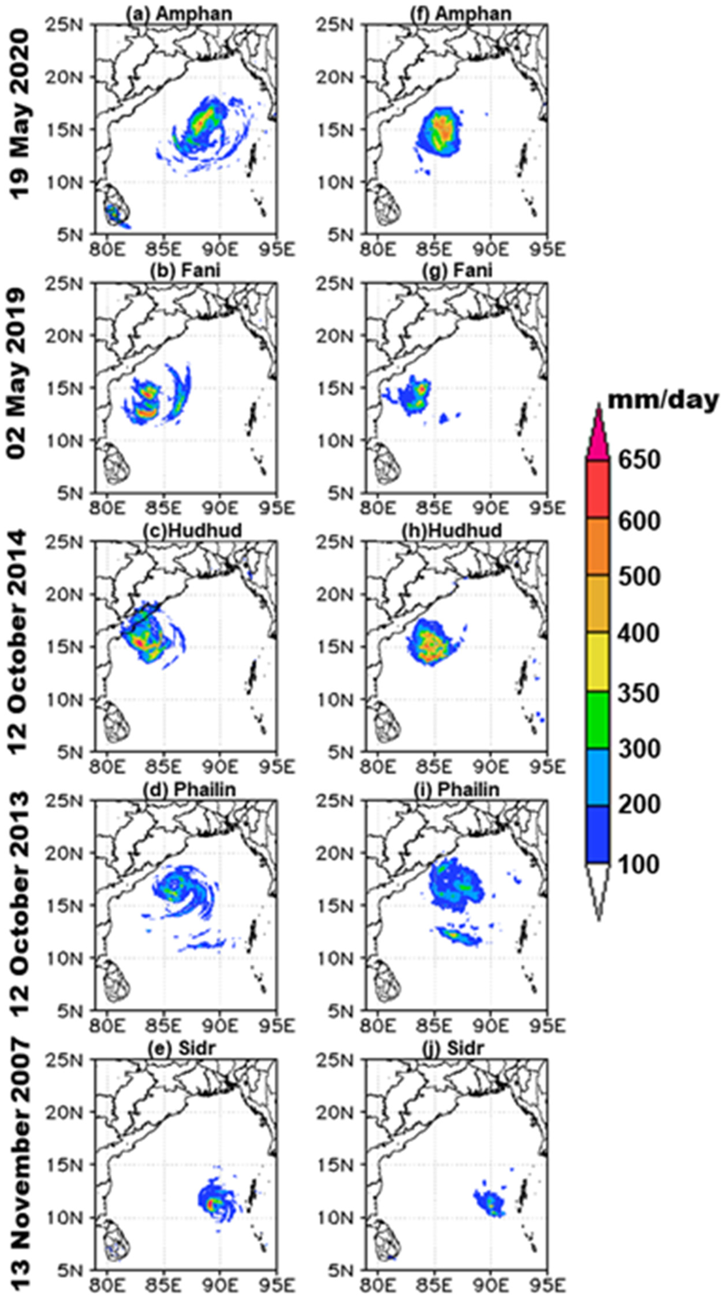Climate 13 00017 g013