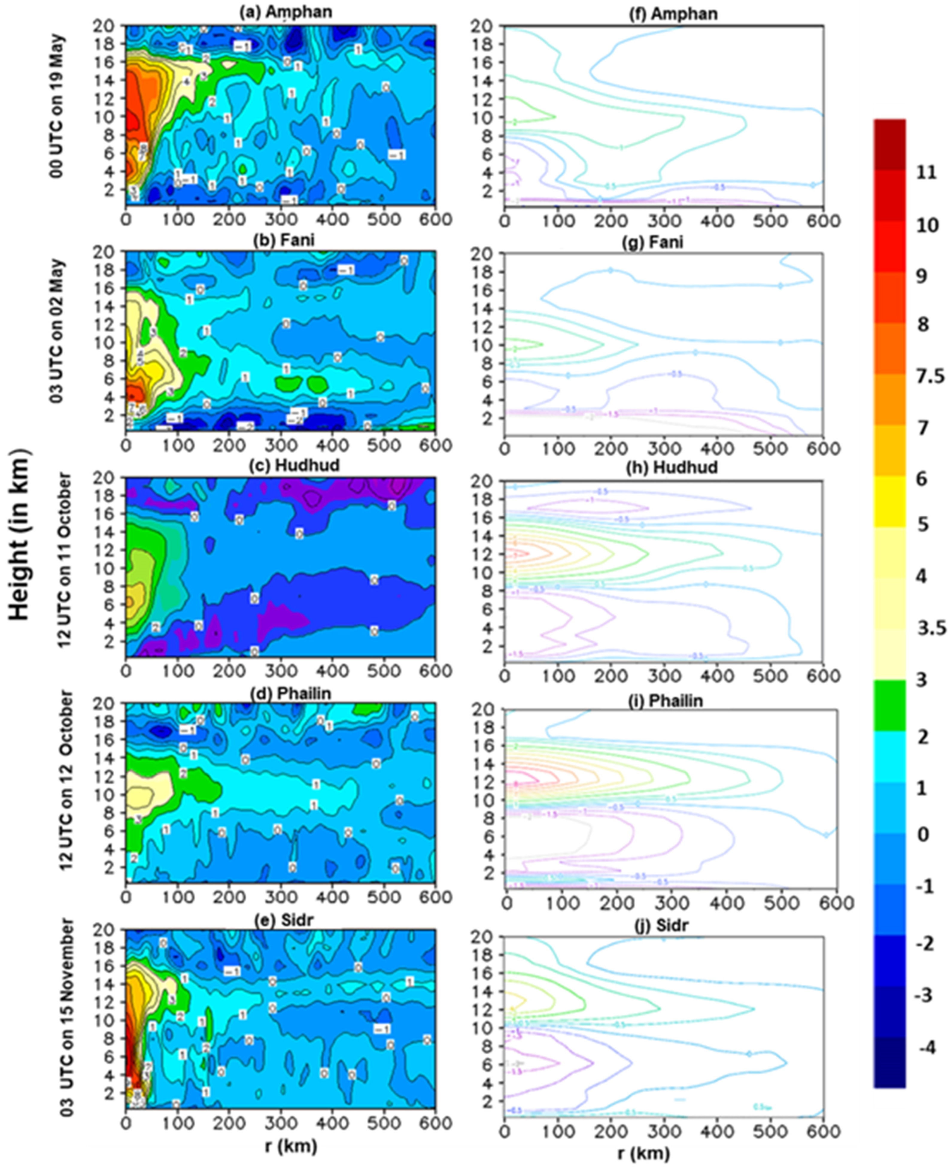 Climate 13 00017 g014