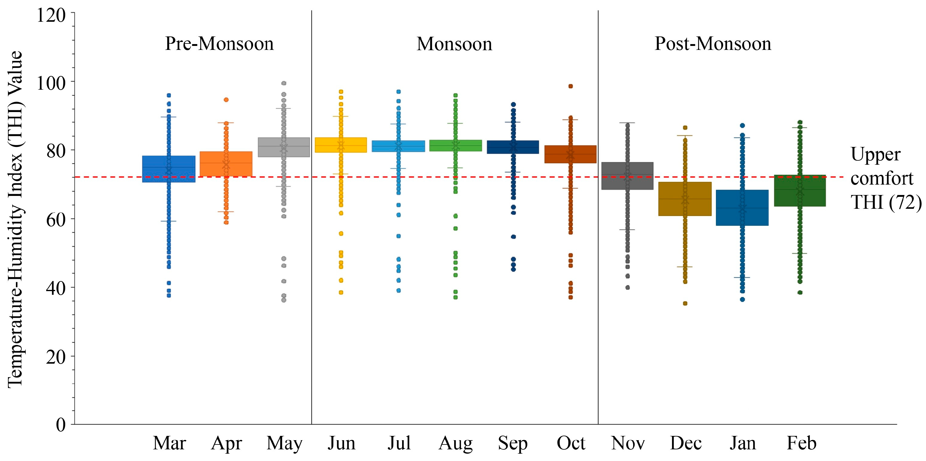 Climate 13 00018 g001